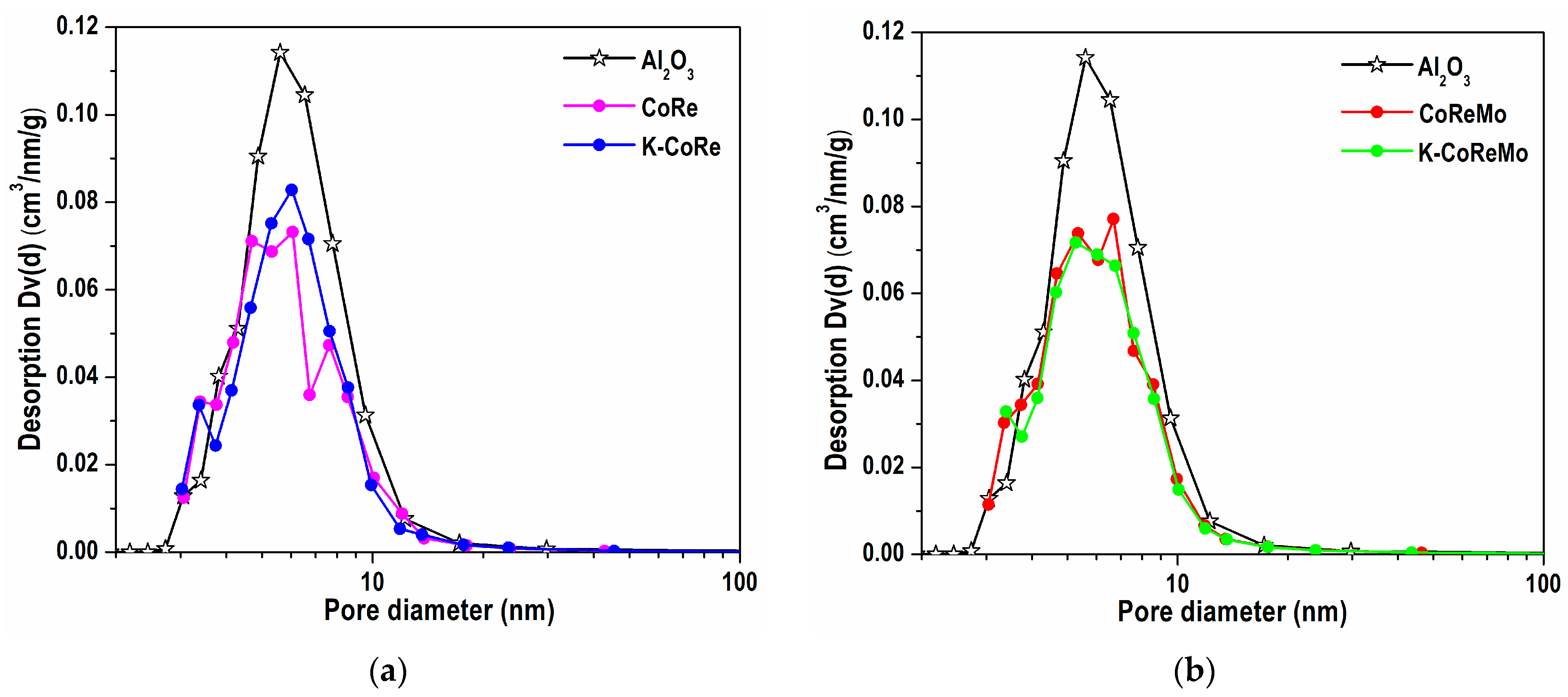 Catalysts 13 01443 g001