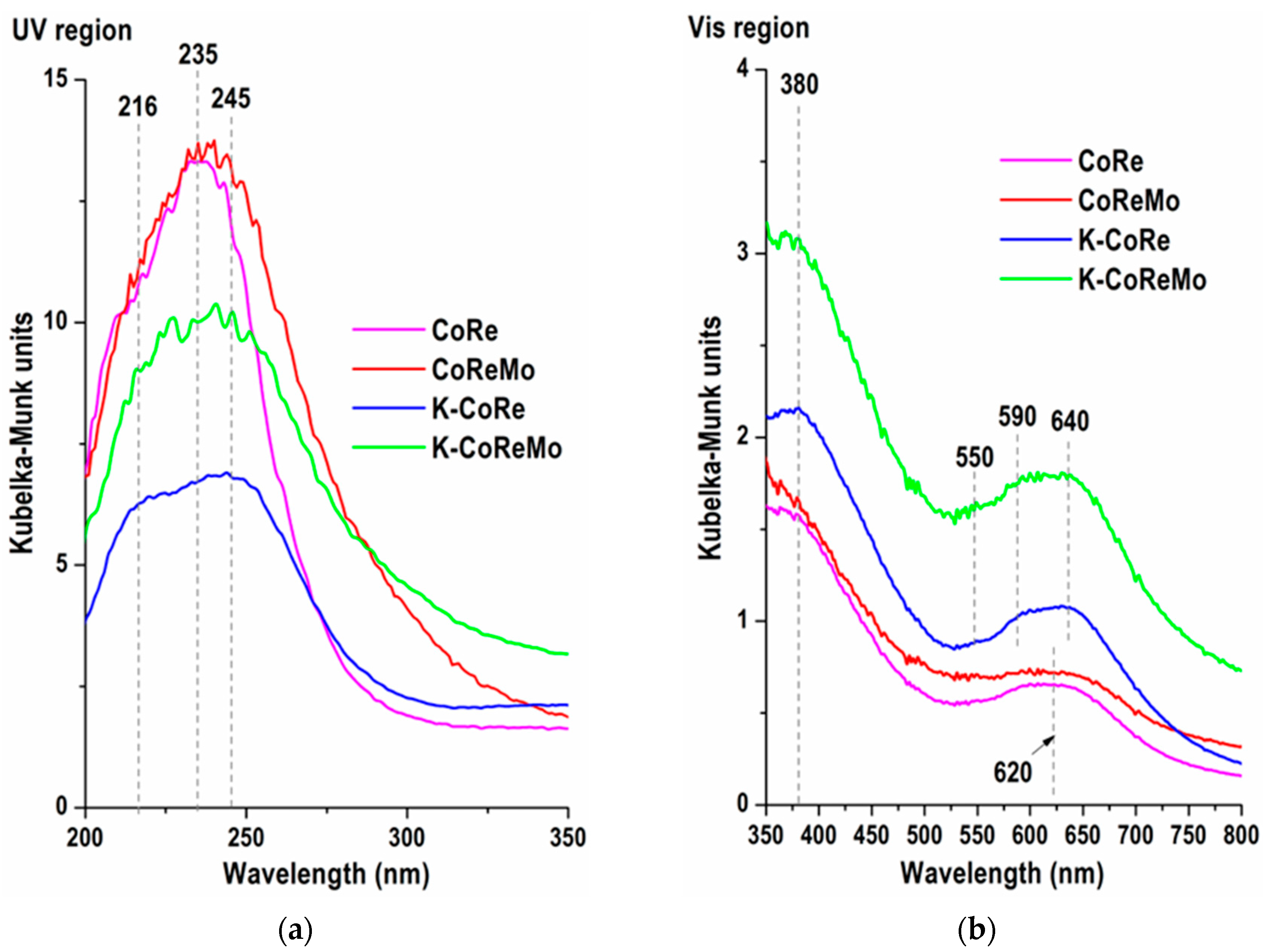 Catalysts 13 01443 g003