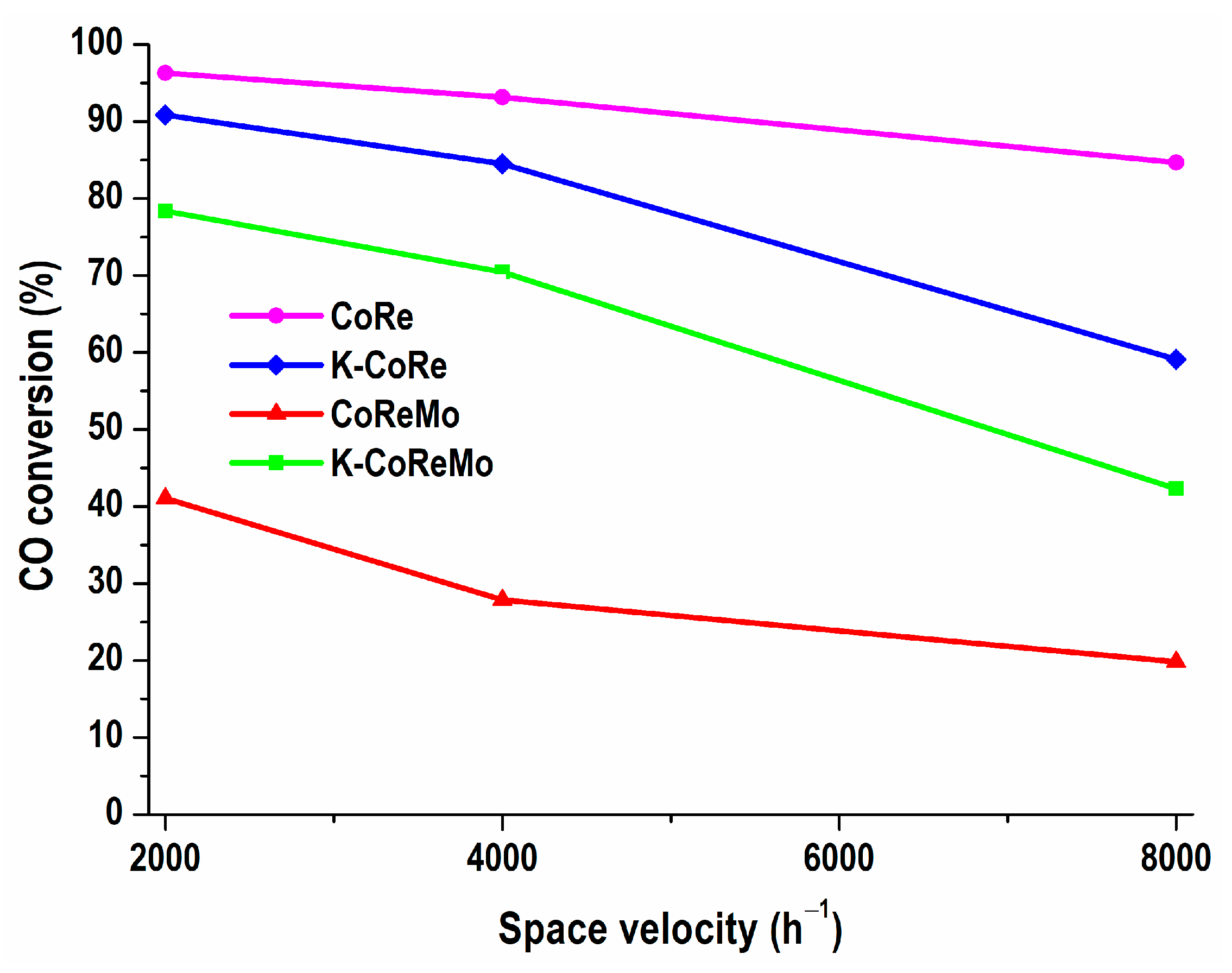 Catalysts 13 01443 g008
