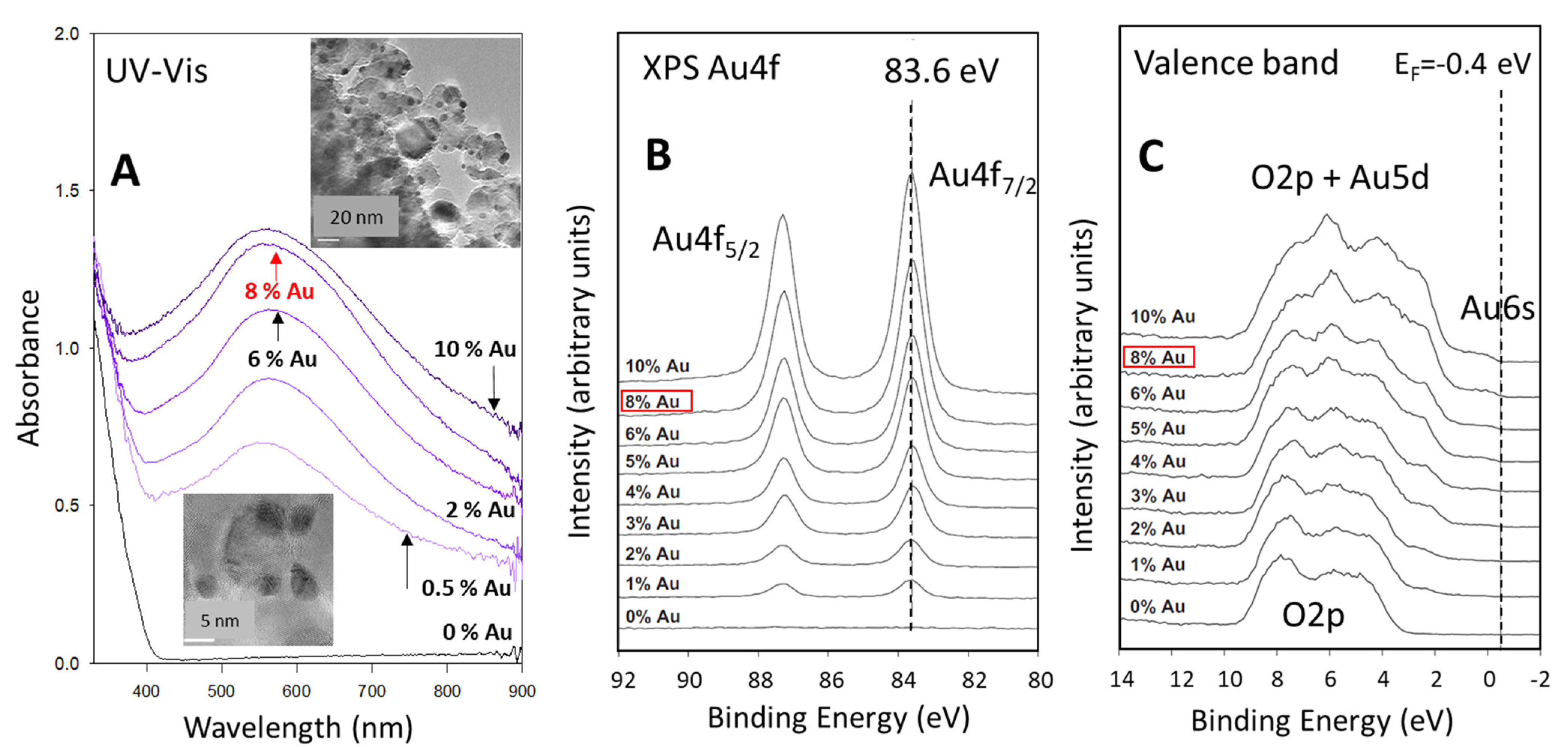 Catalysts 13 01444 g001