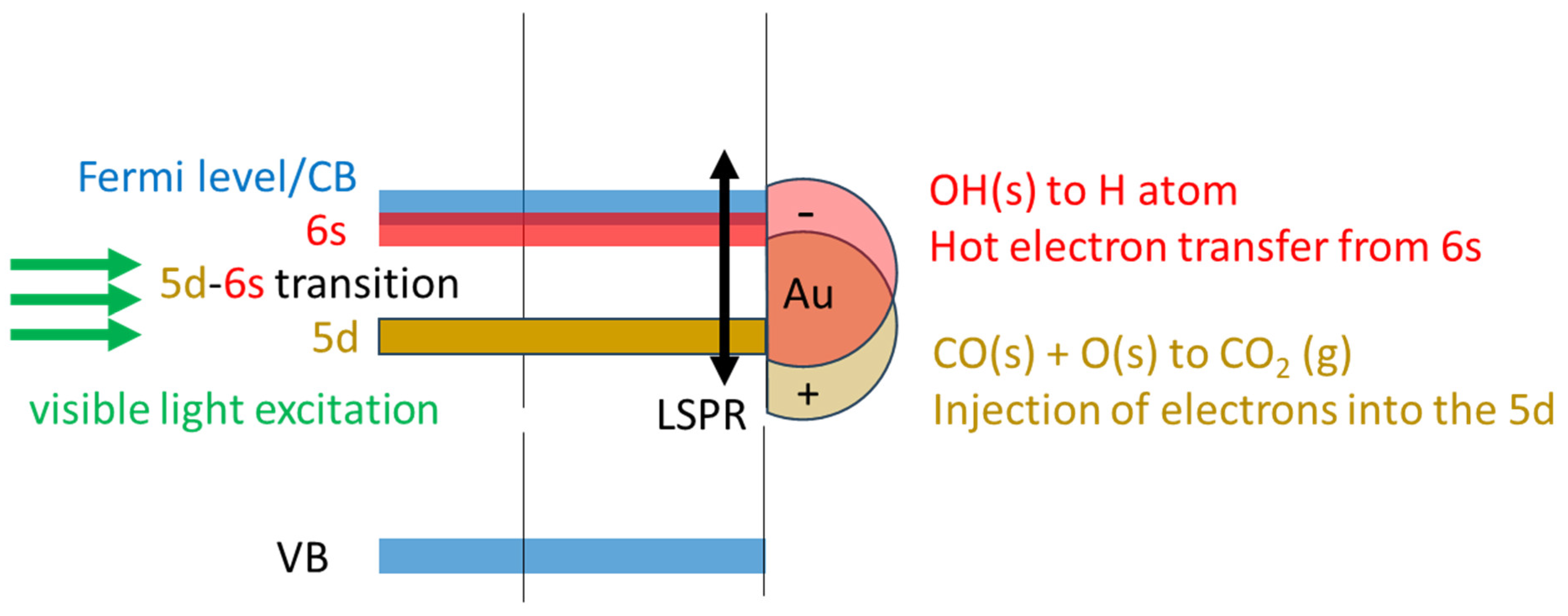 Catalysts 13 01444 sch001