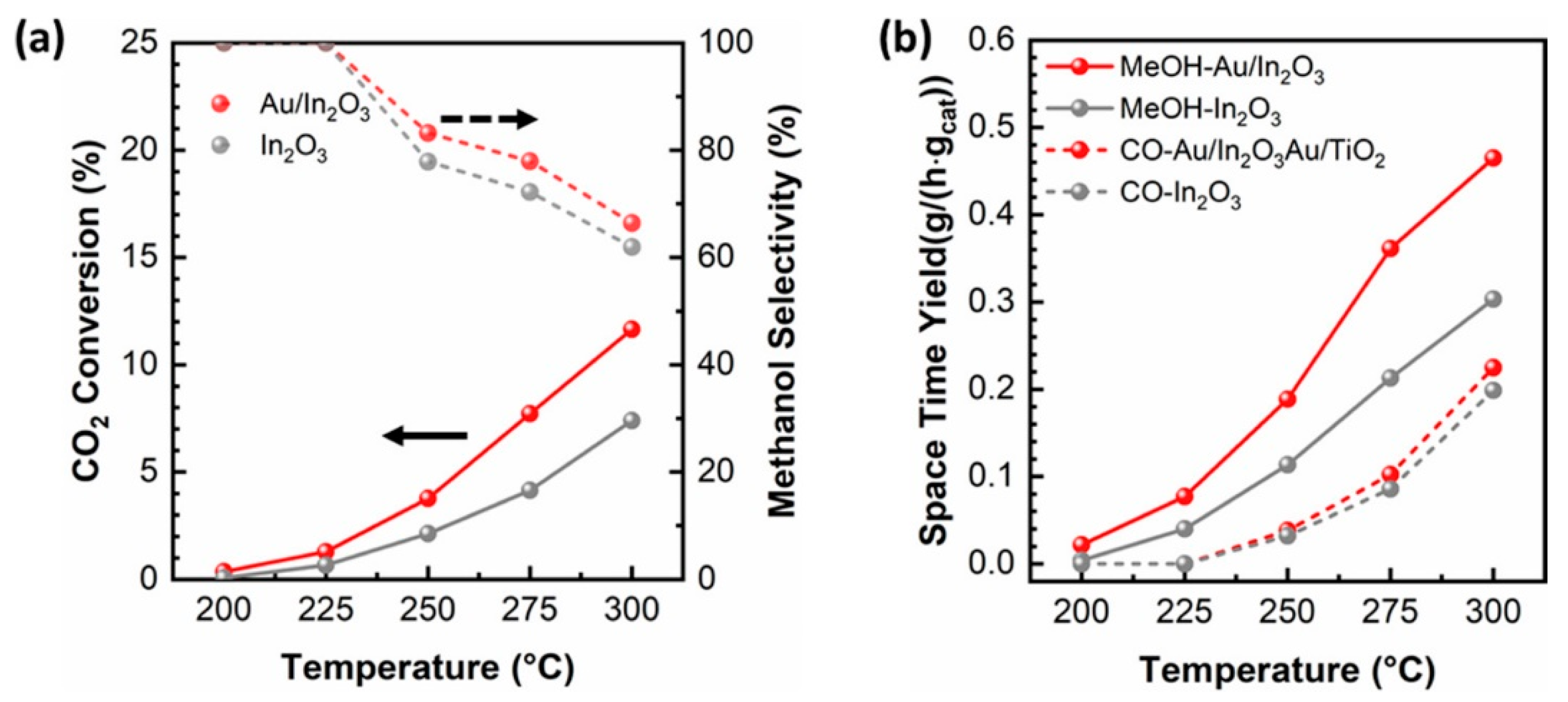 Catalysts 13 01452 g006