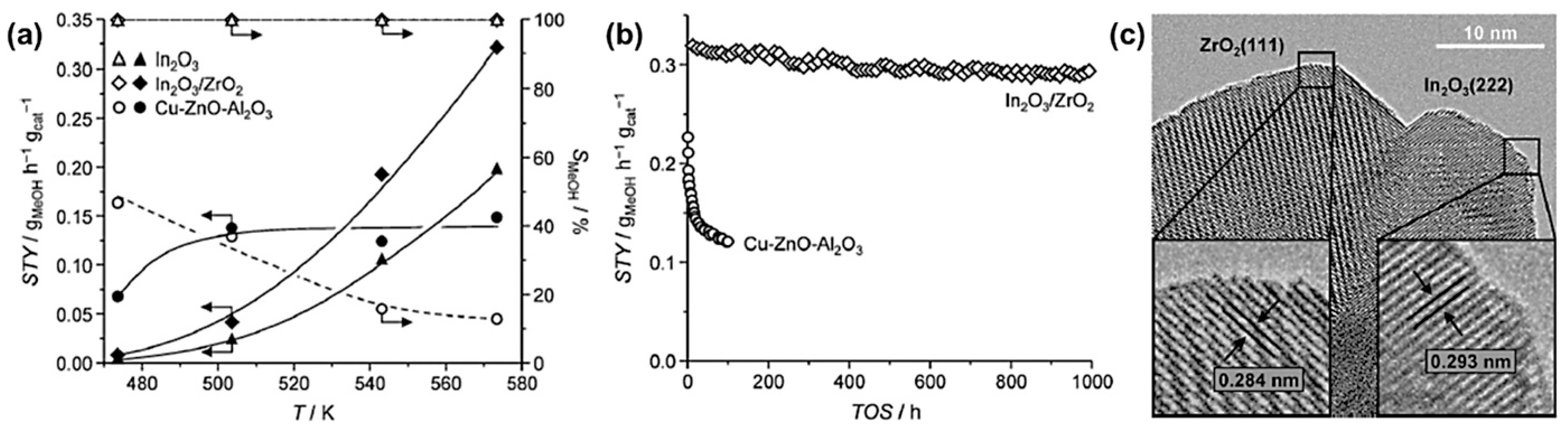 Catalysts 13 01452 g009