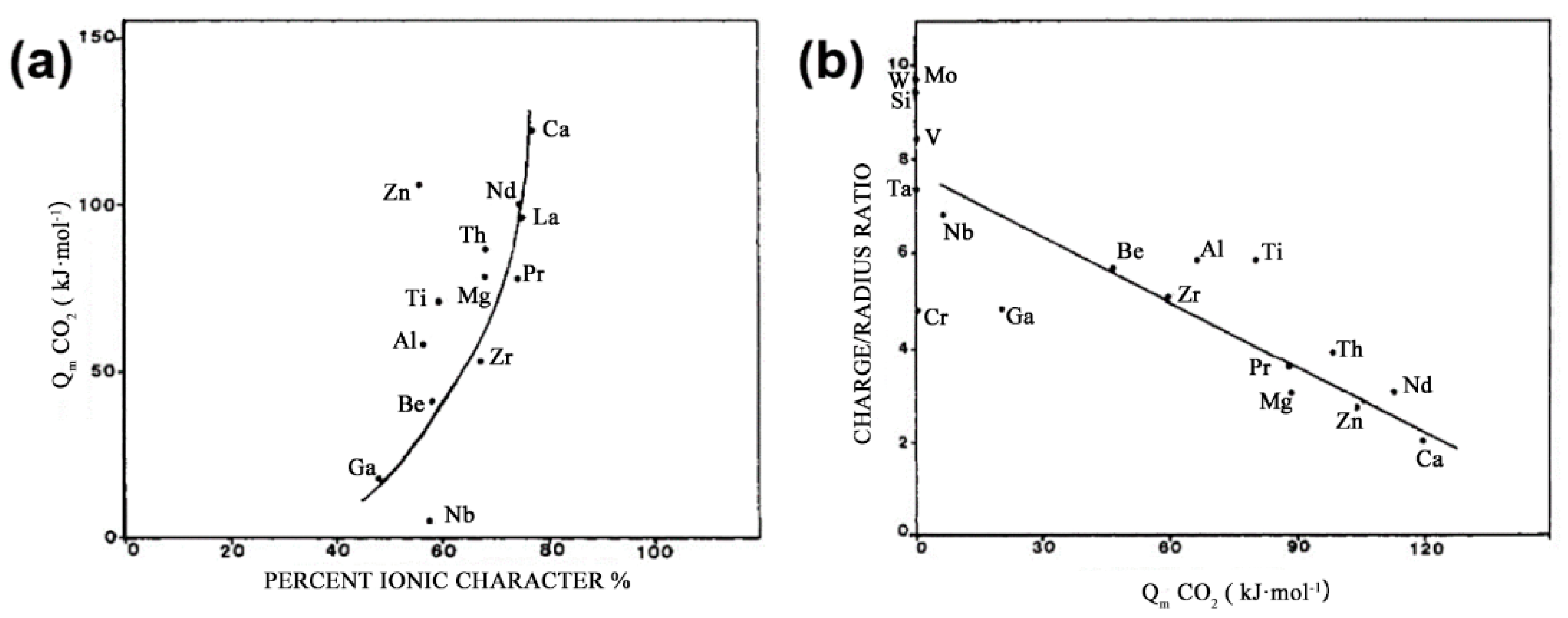 Catalysts 13 01452 g017
