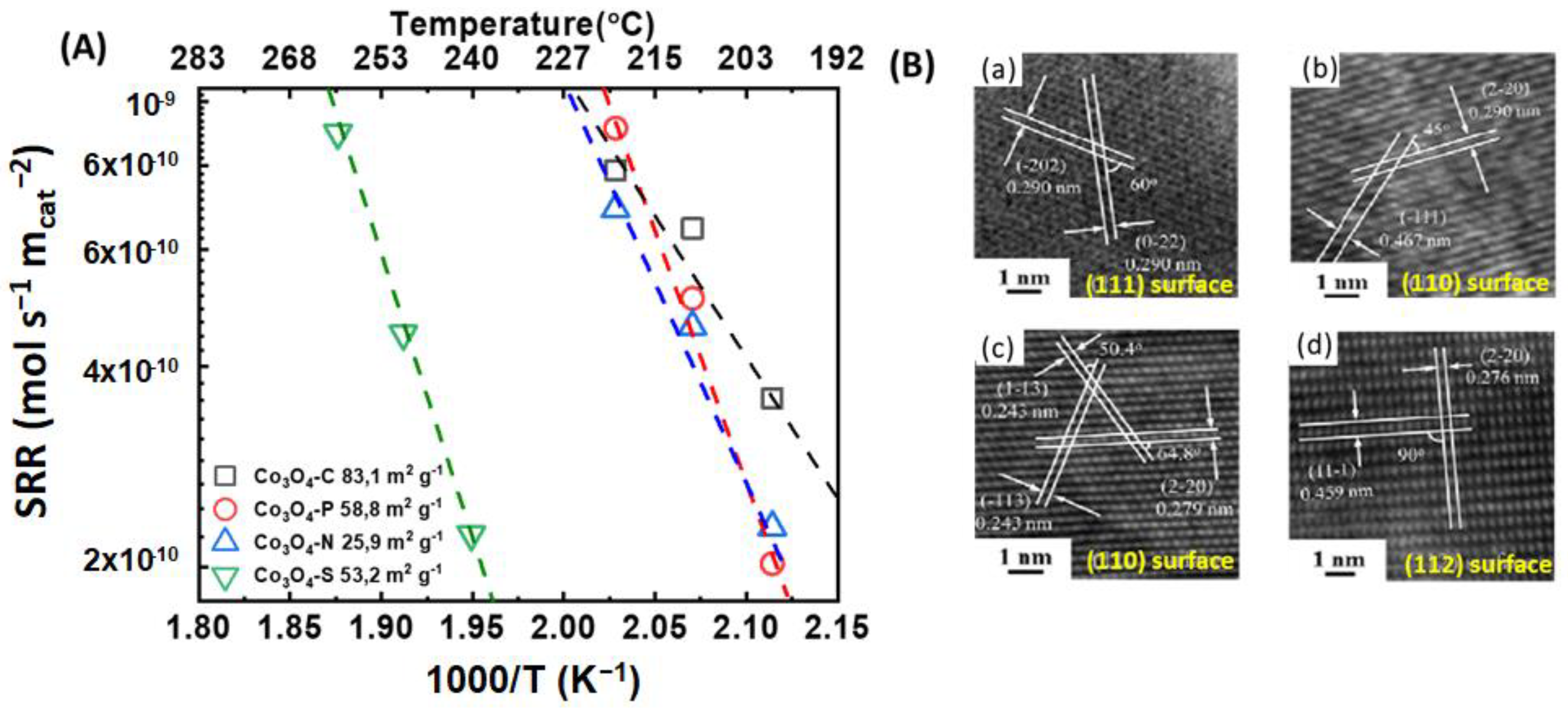 Catalysts 13 01454 g005