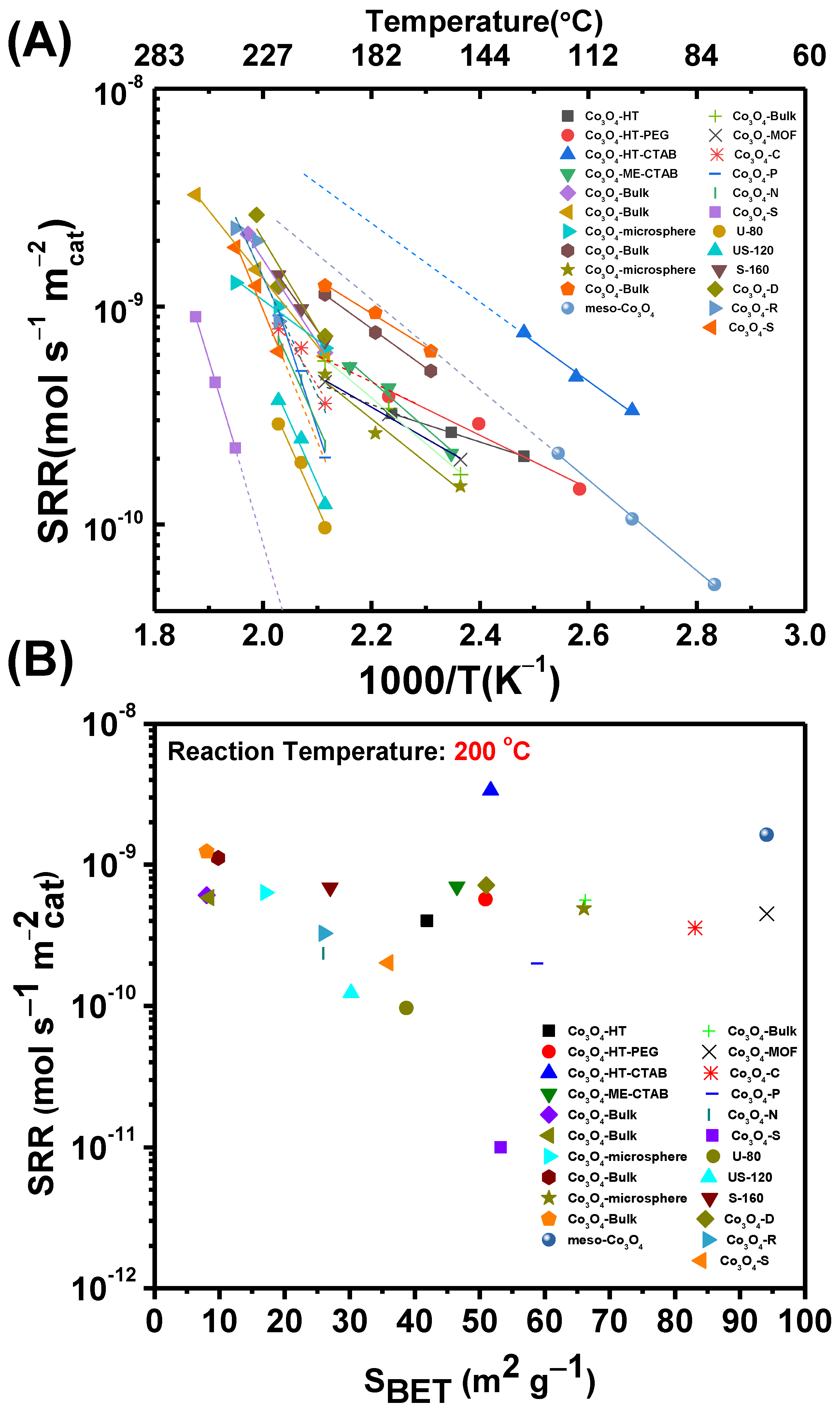 Catalysts 13 01454 g008