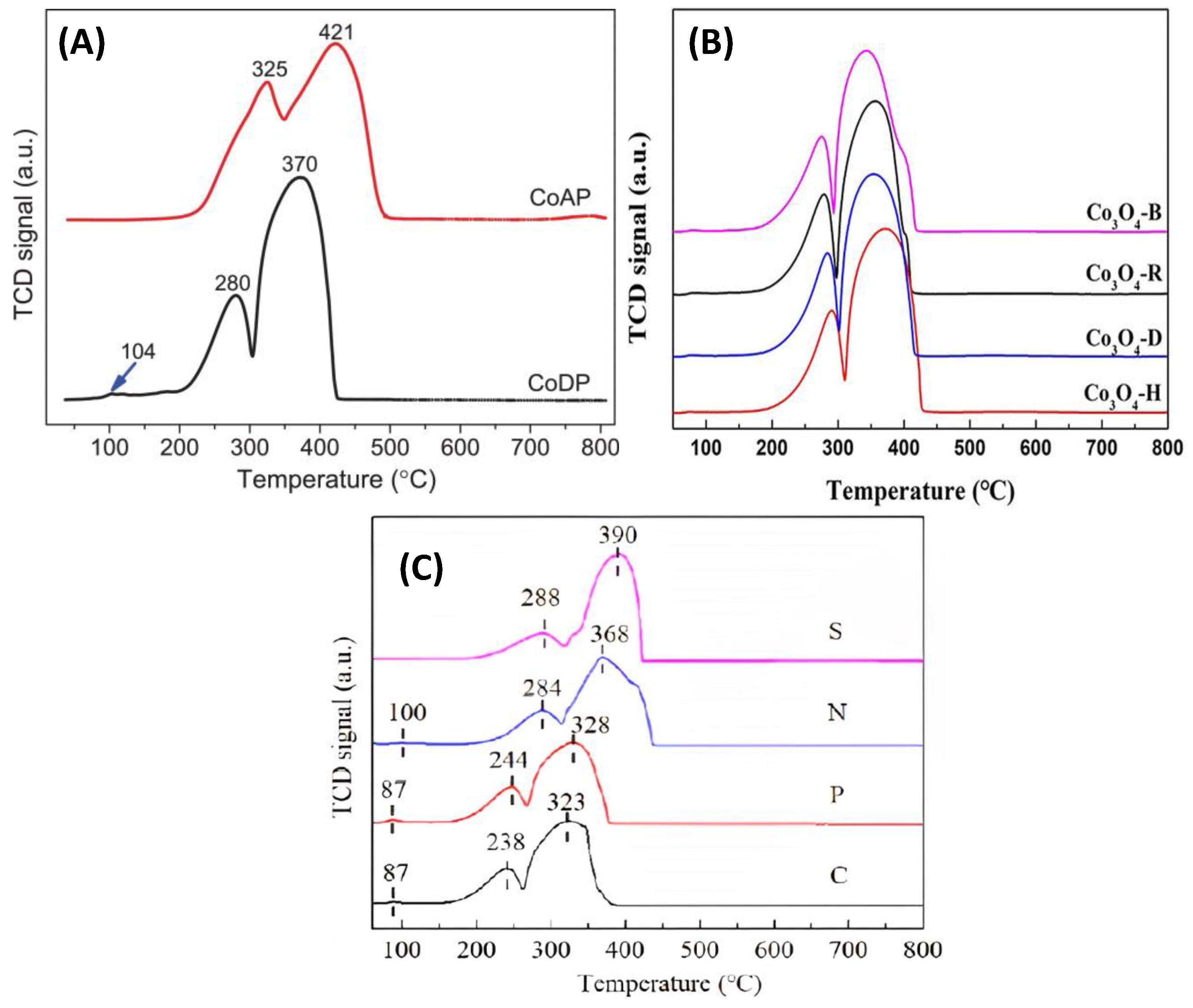 Catalysts 13 01454 g013