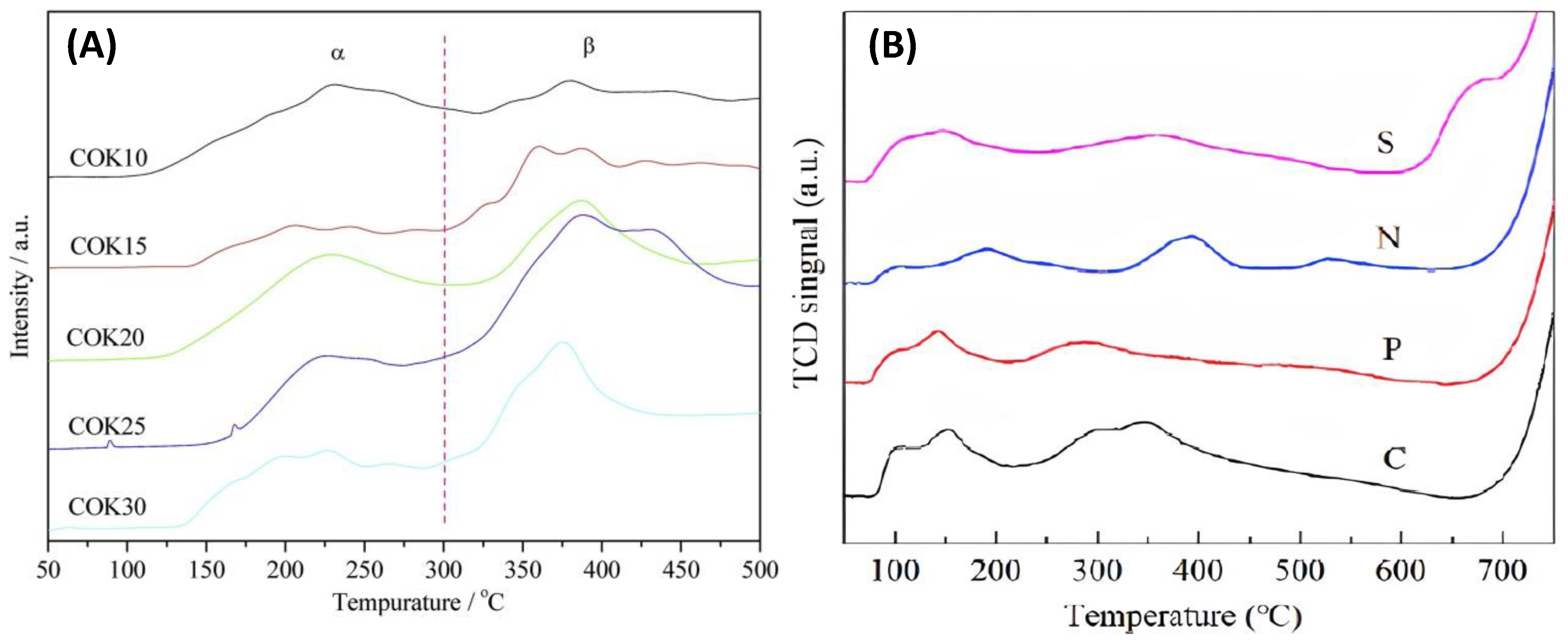 Catalysts 13 01454 g014