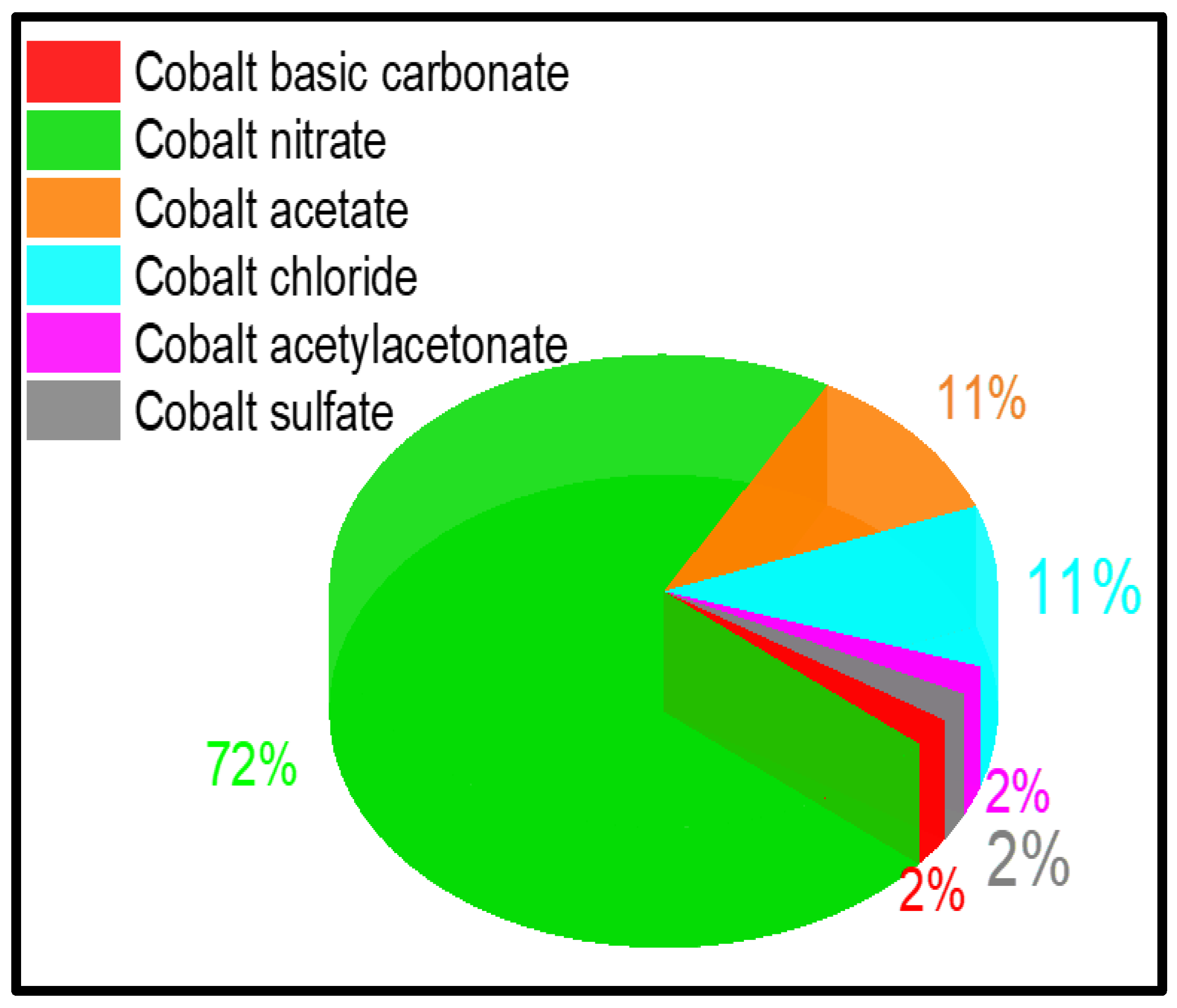 Catalysts 13 01454 g016