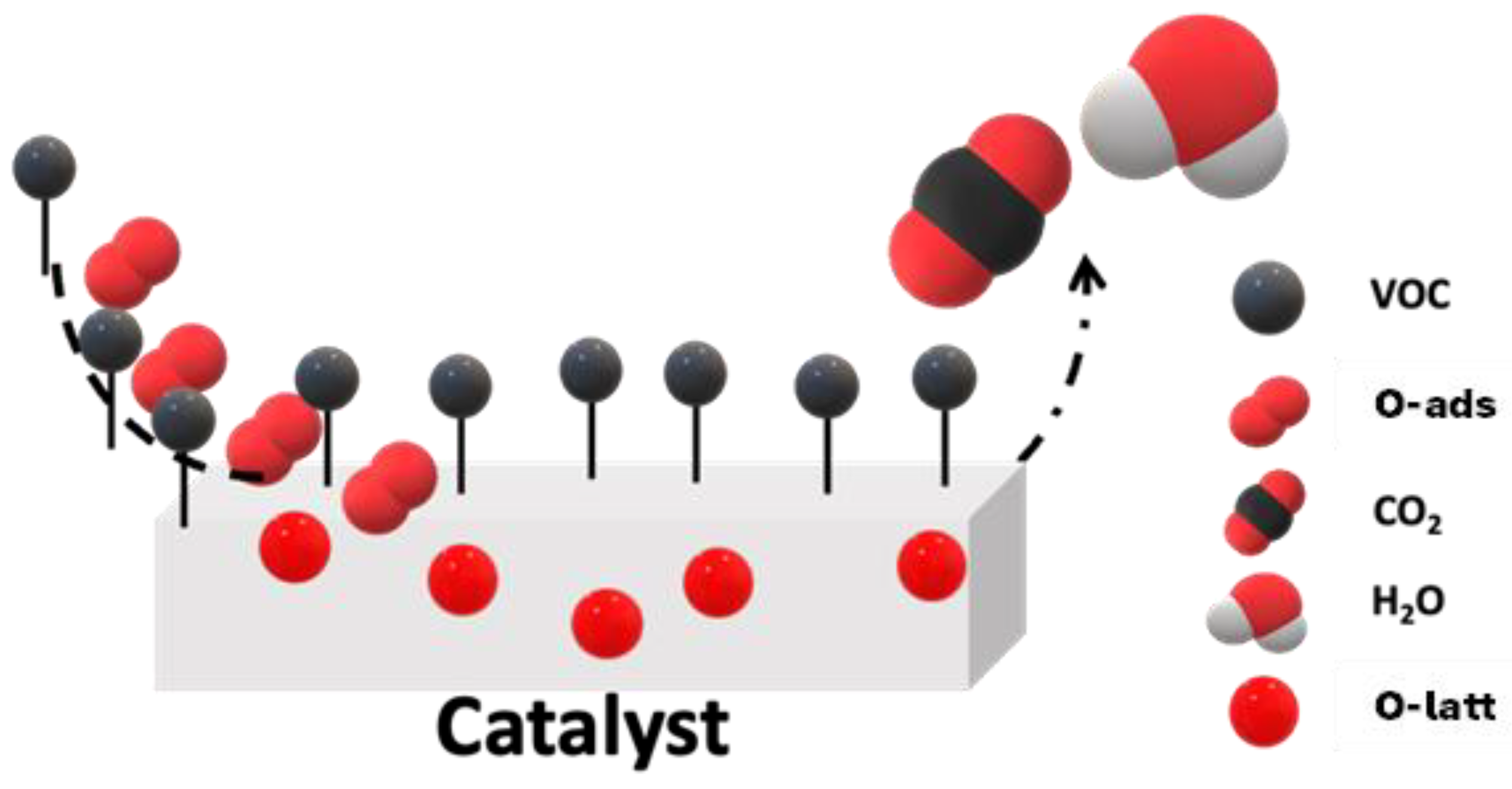 Catalysts 13 01454 sch001