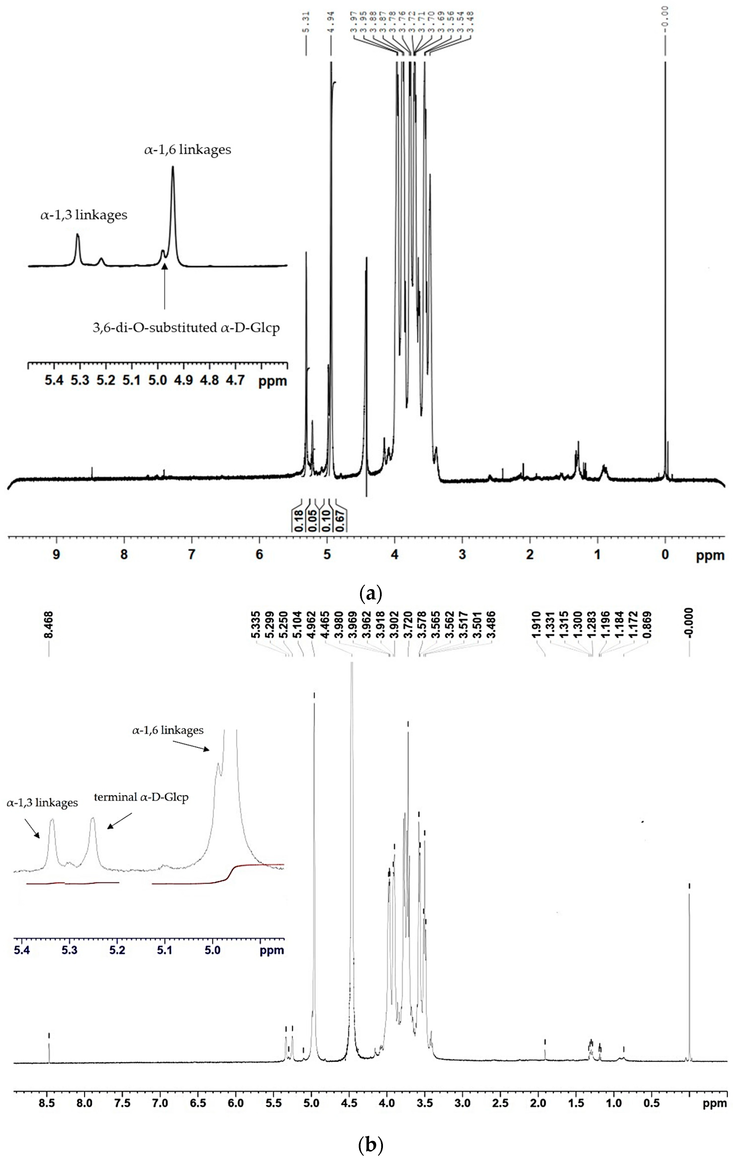 Catalysts 13 01455 g004a