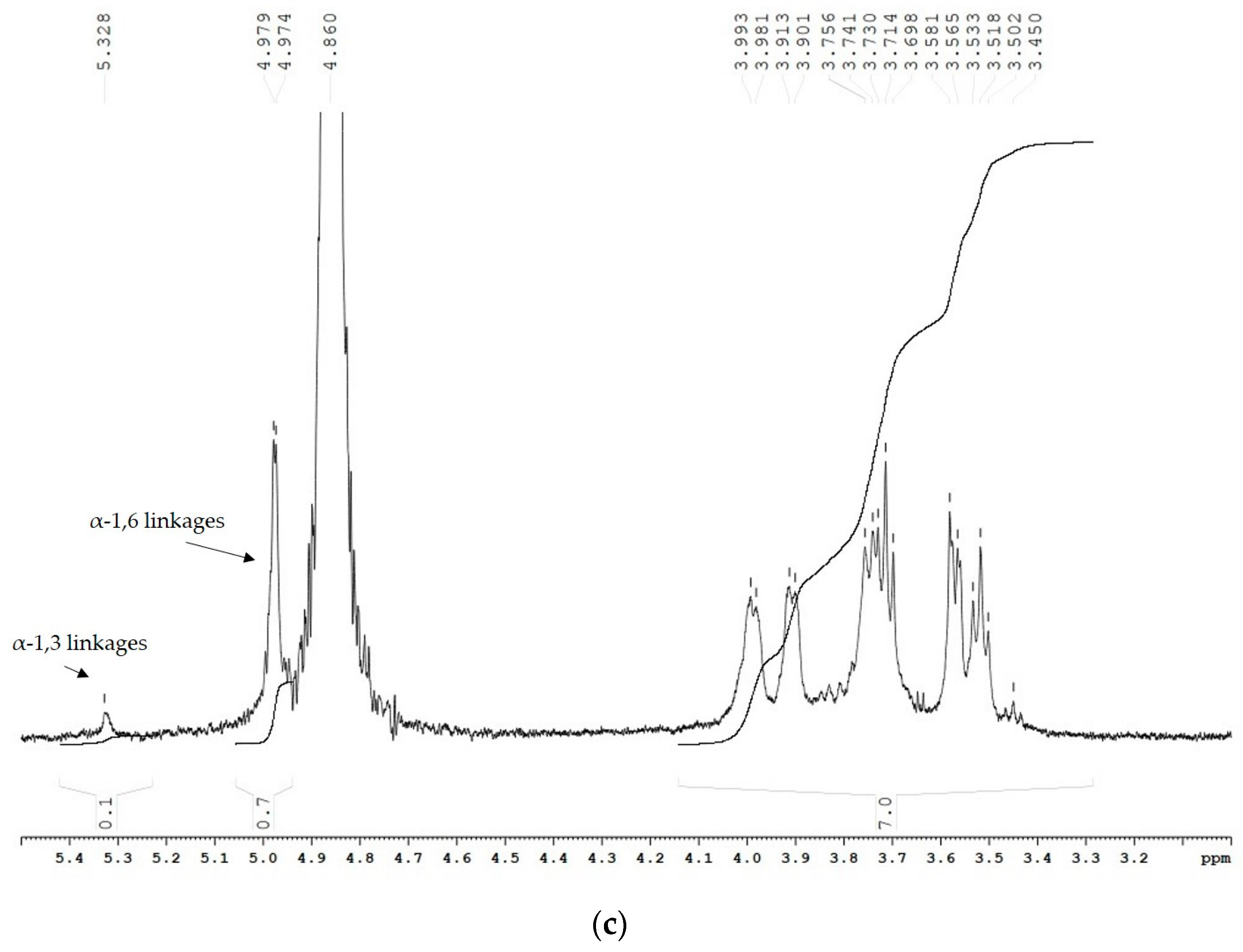 Catalysts 13 01455 g004b