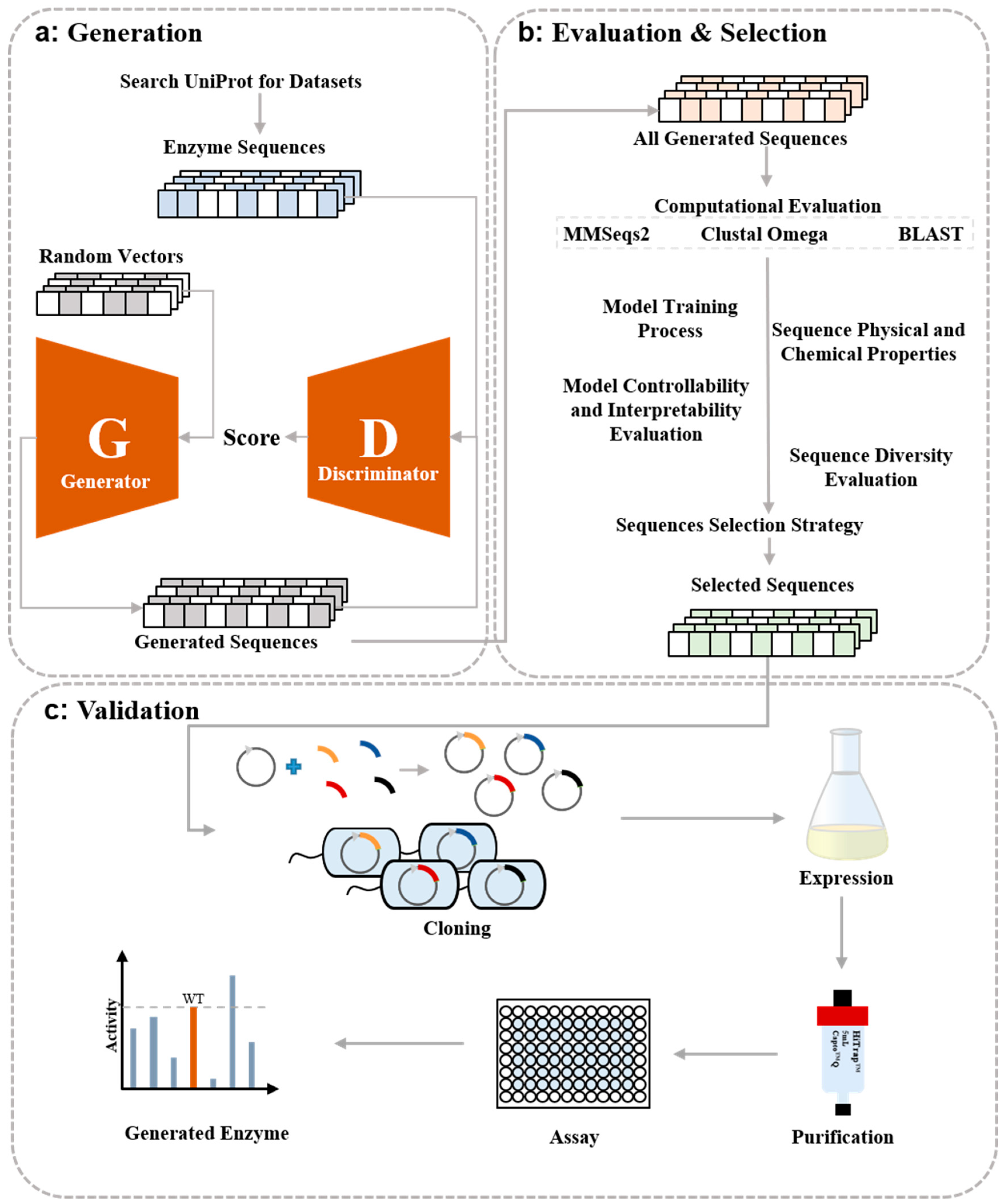 Catalysts 13 01457 g001
