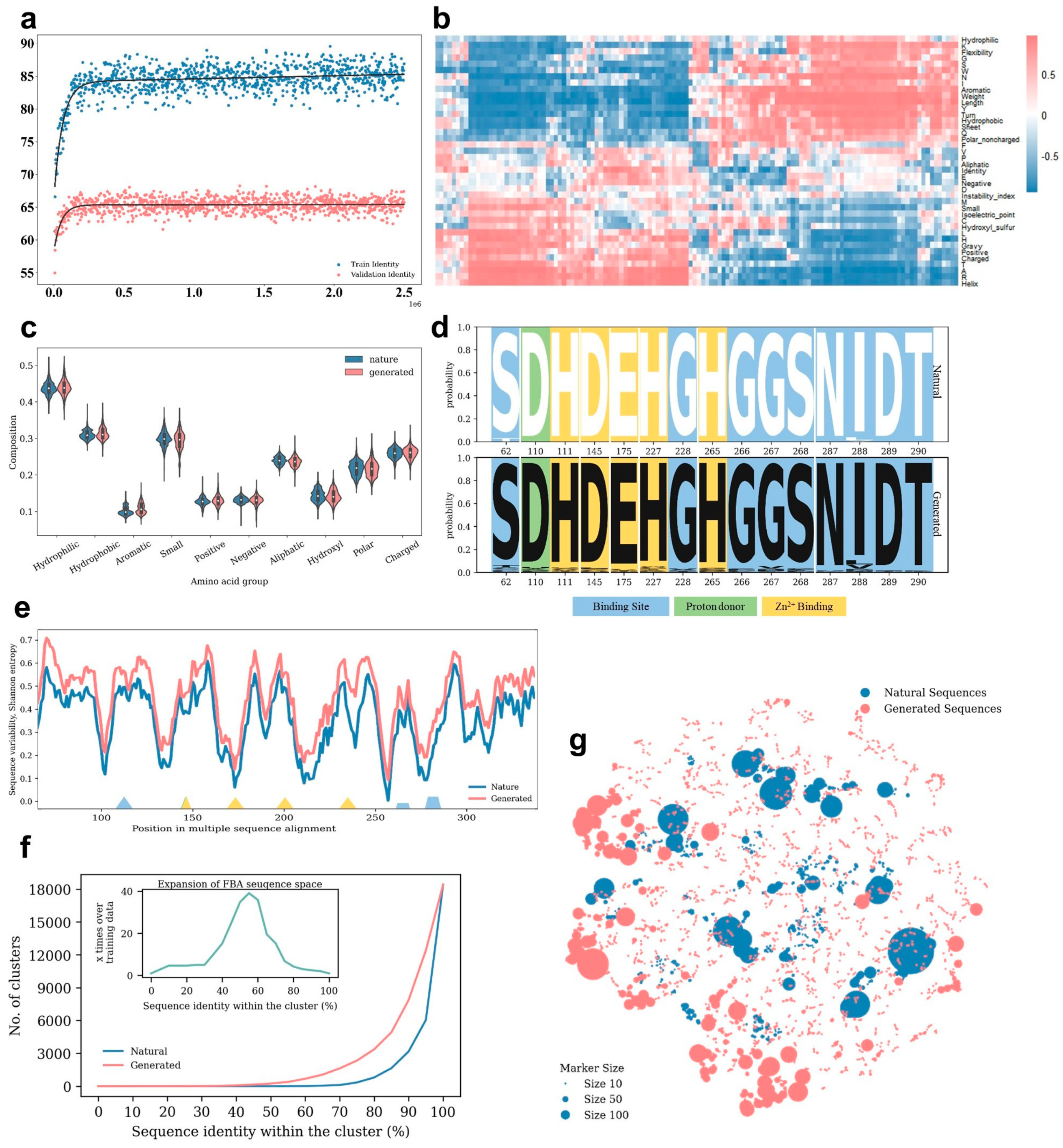 Catalysts 13 01457 g002
