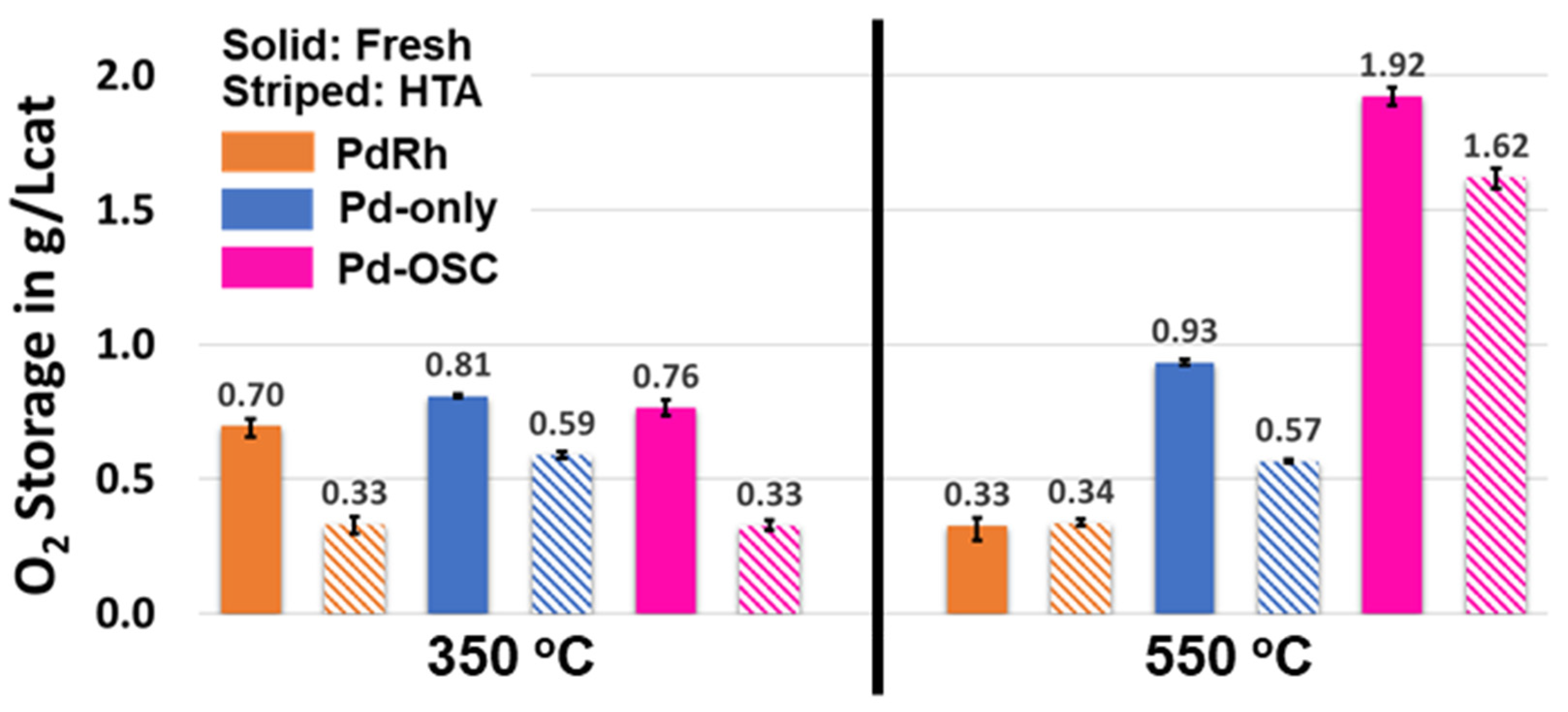 Catalysts 13 01458 g001