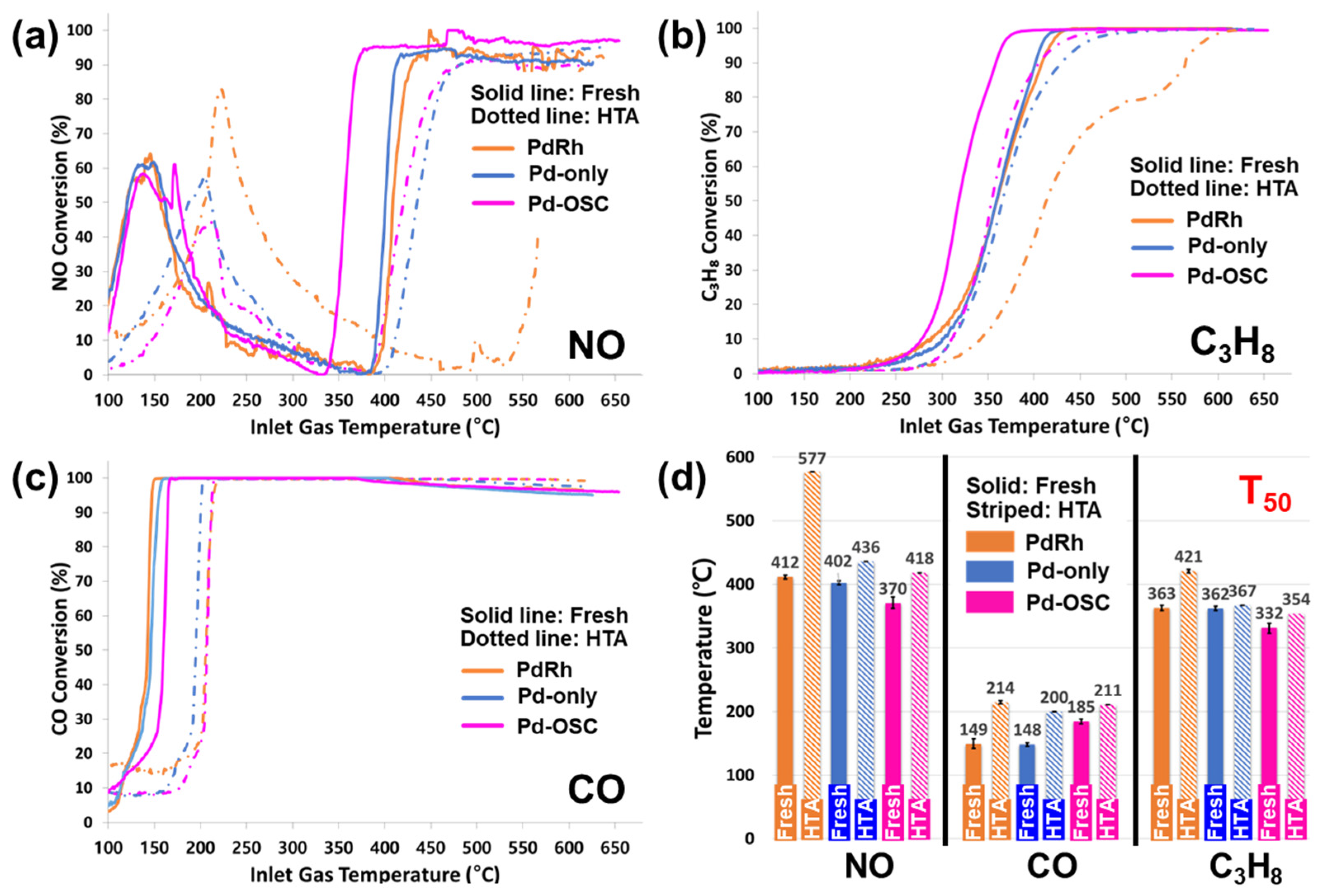 Catalysts 13 01458 g002
