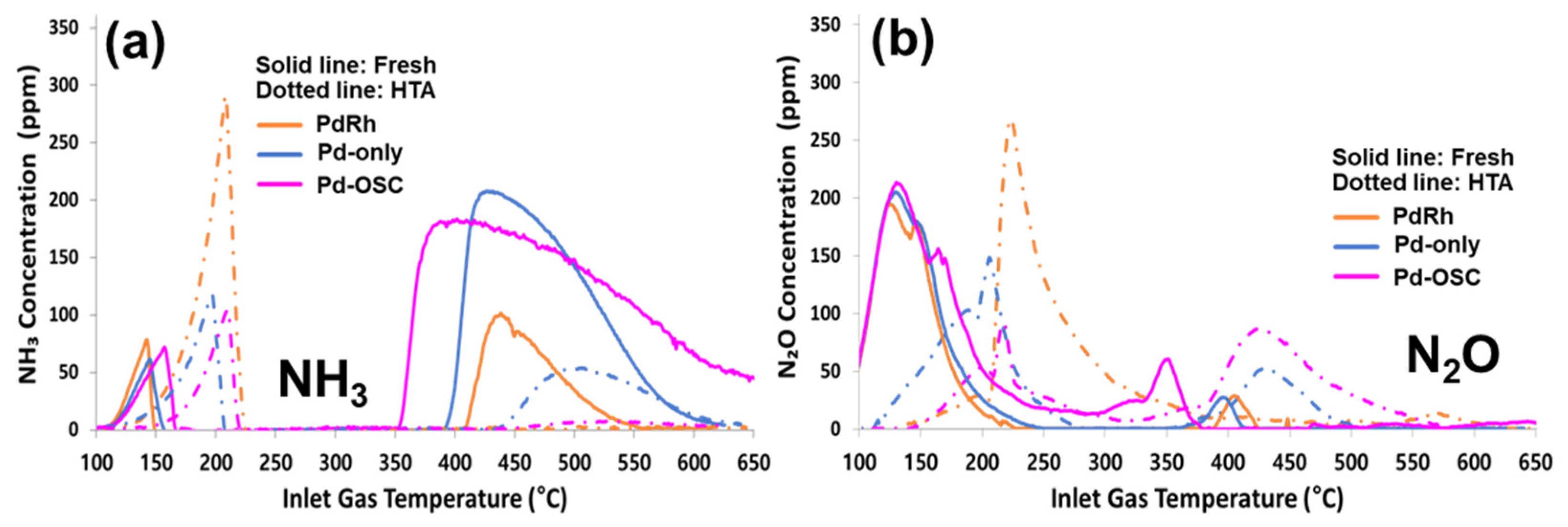 Catalysts 13 01458 g003