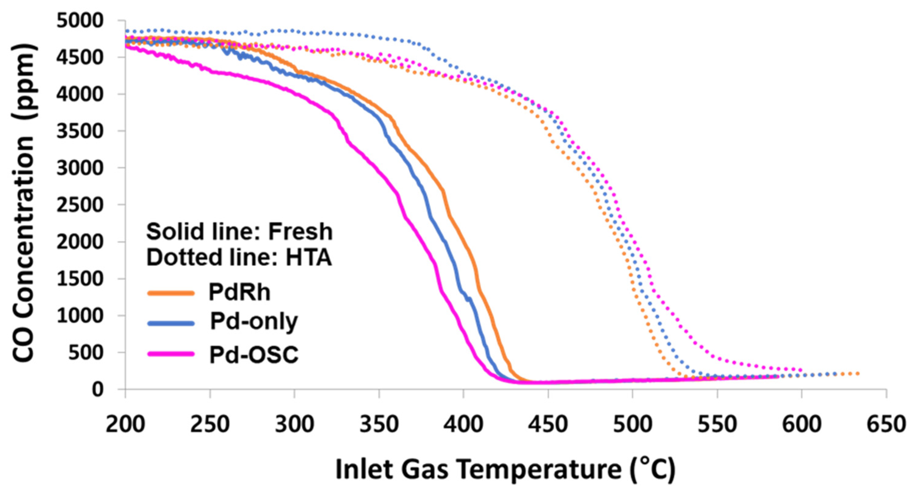 Catalysts 13 01458 g004