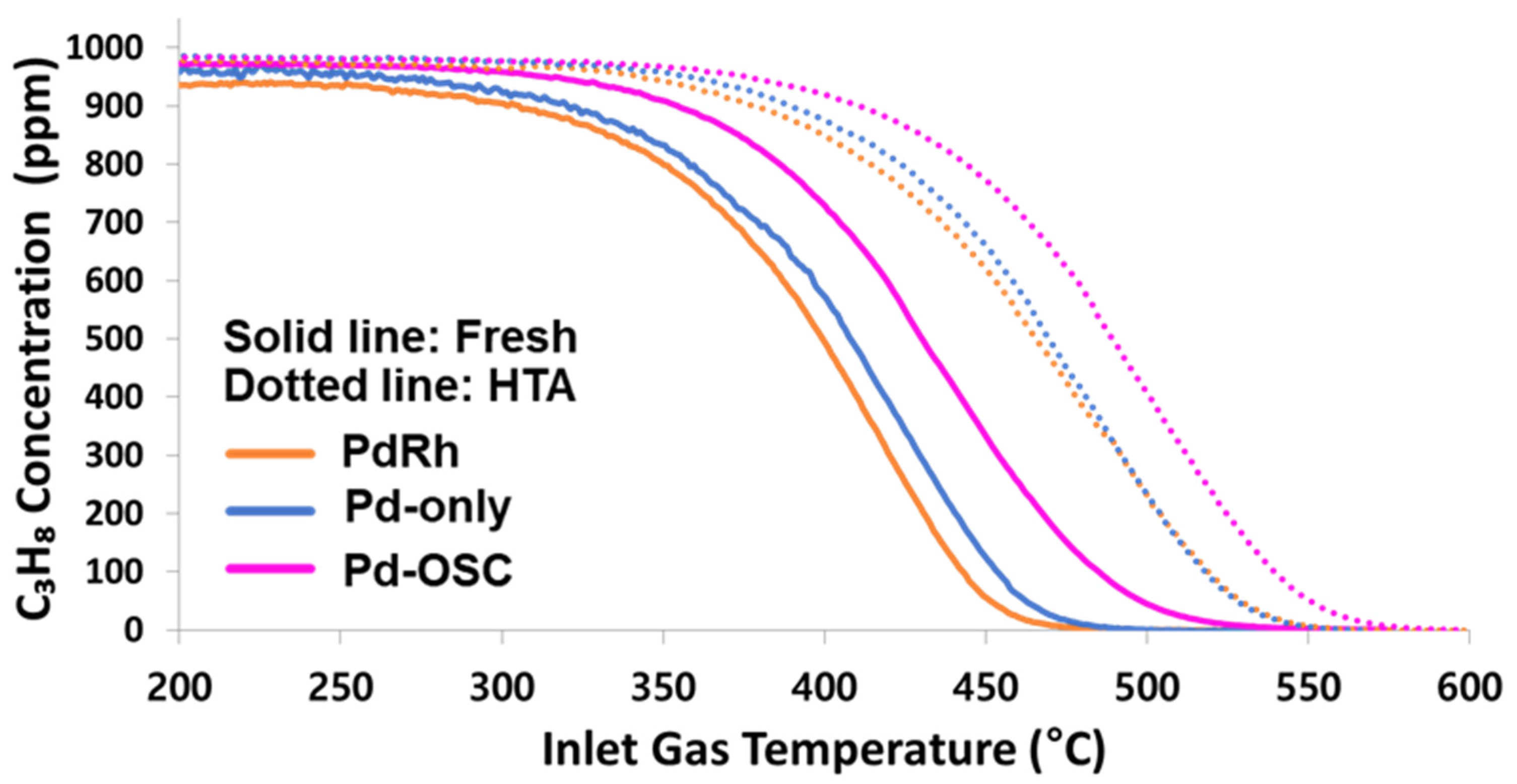 Catalysts 13 01458 g005
