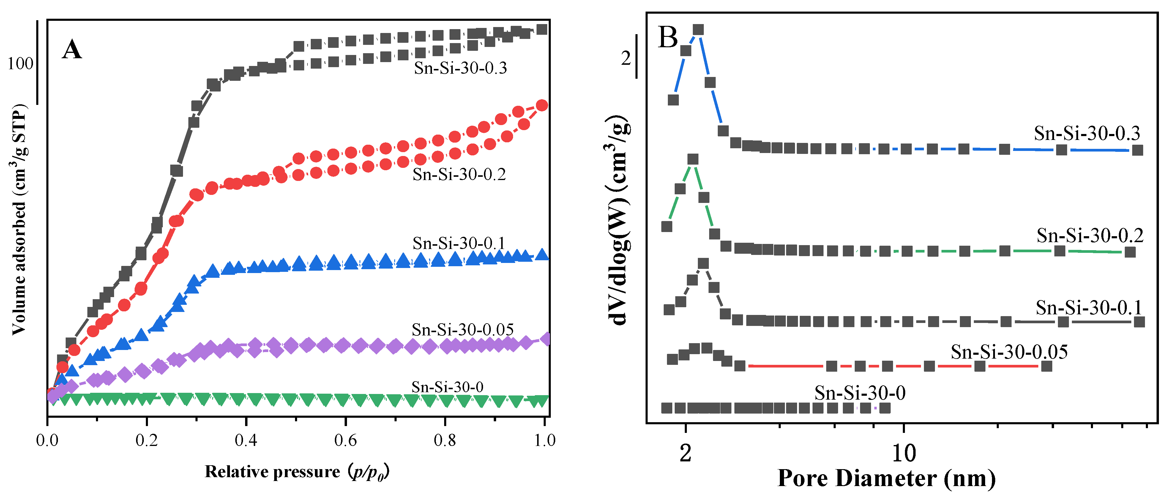 Catalysts 13 01460 g003