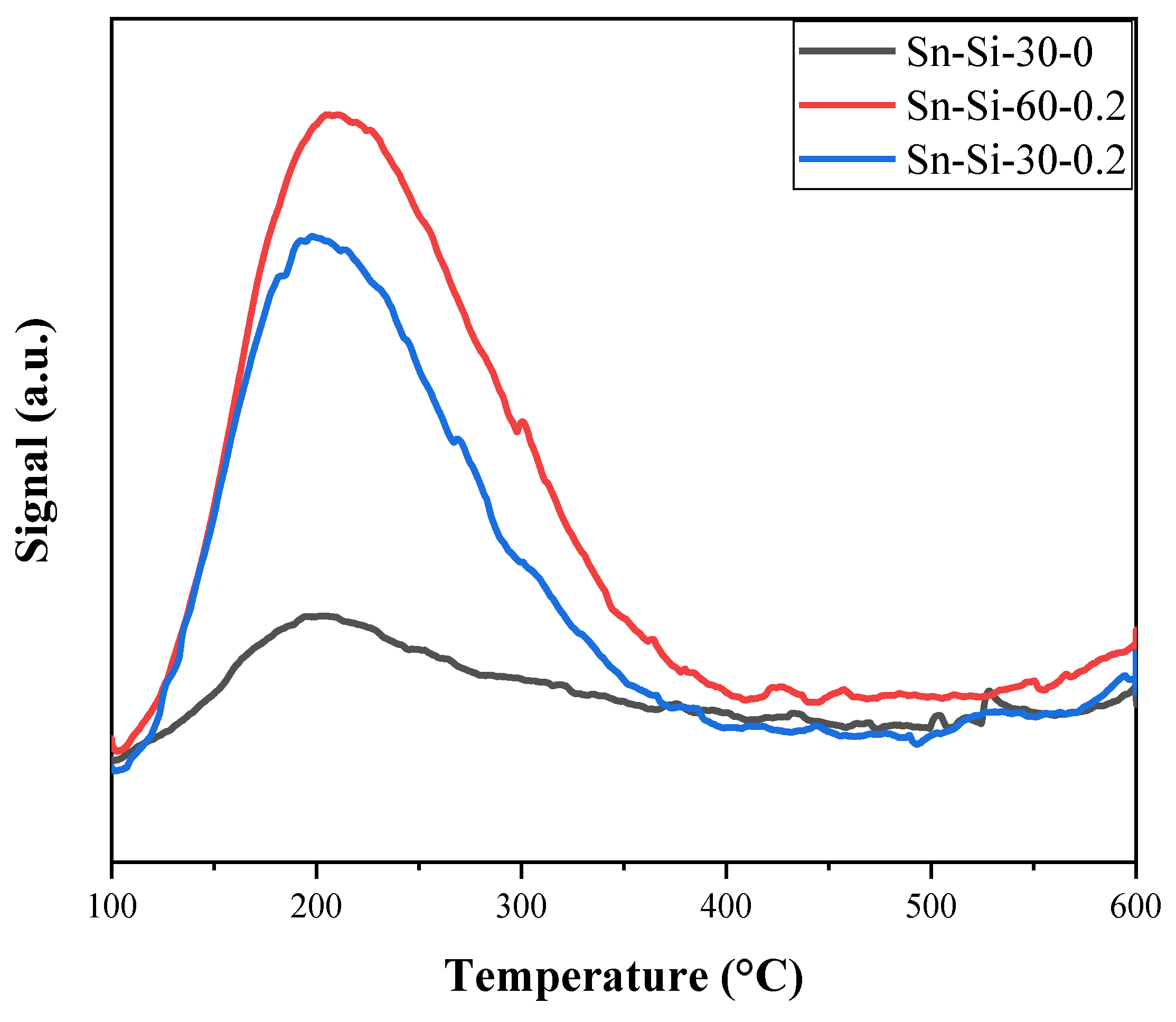 Catalysts 13 01460 g007
