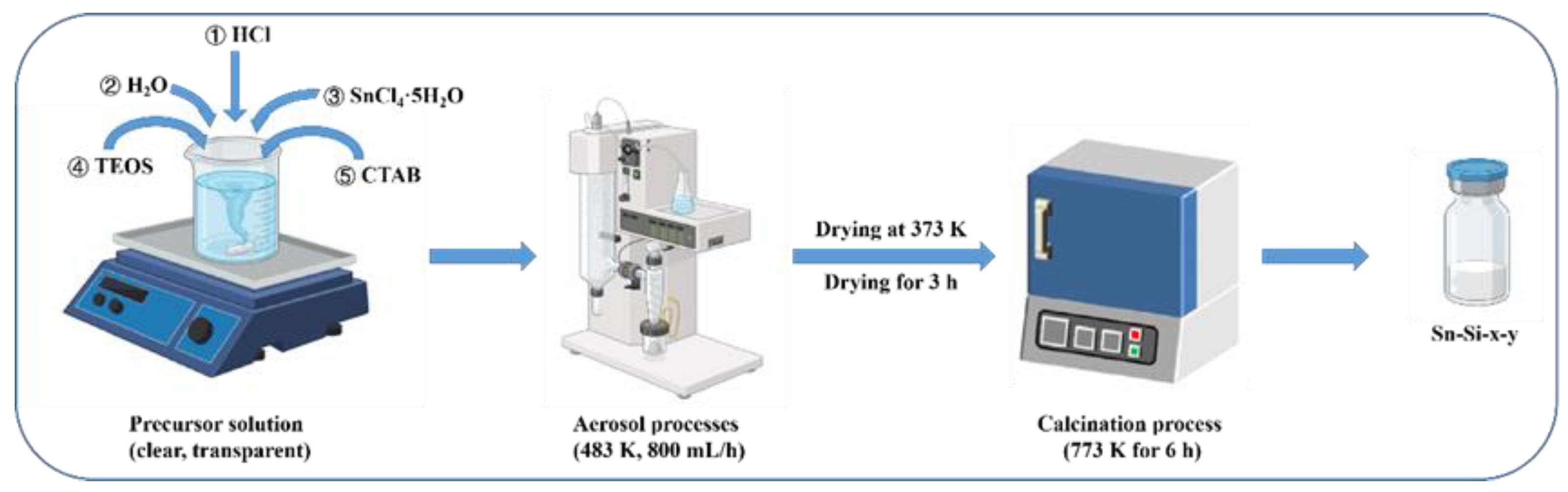 Catalysts 13 01460 sch001