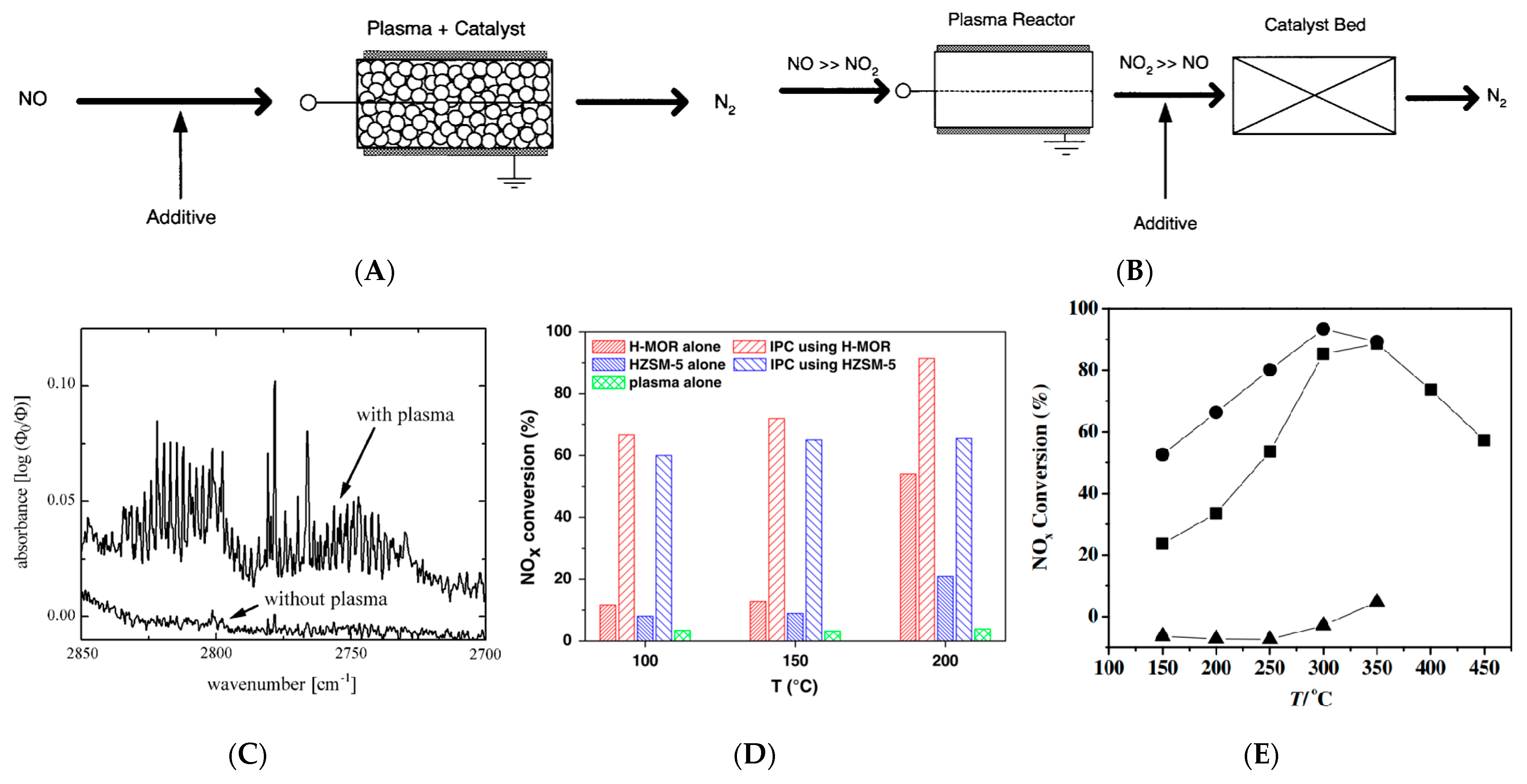 Catalysts 13 01461 g002