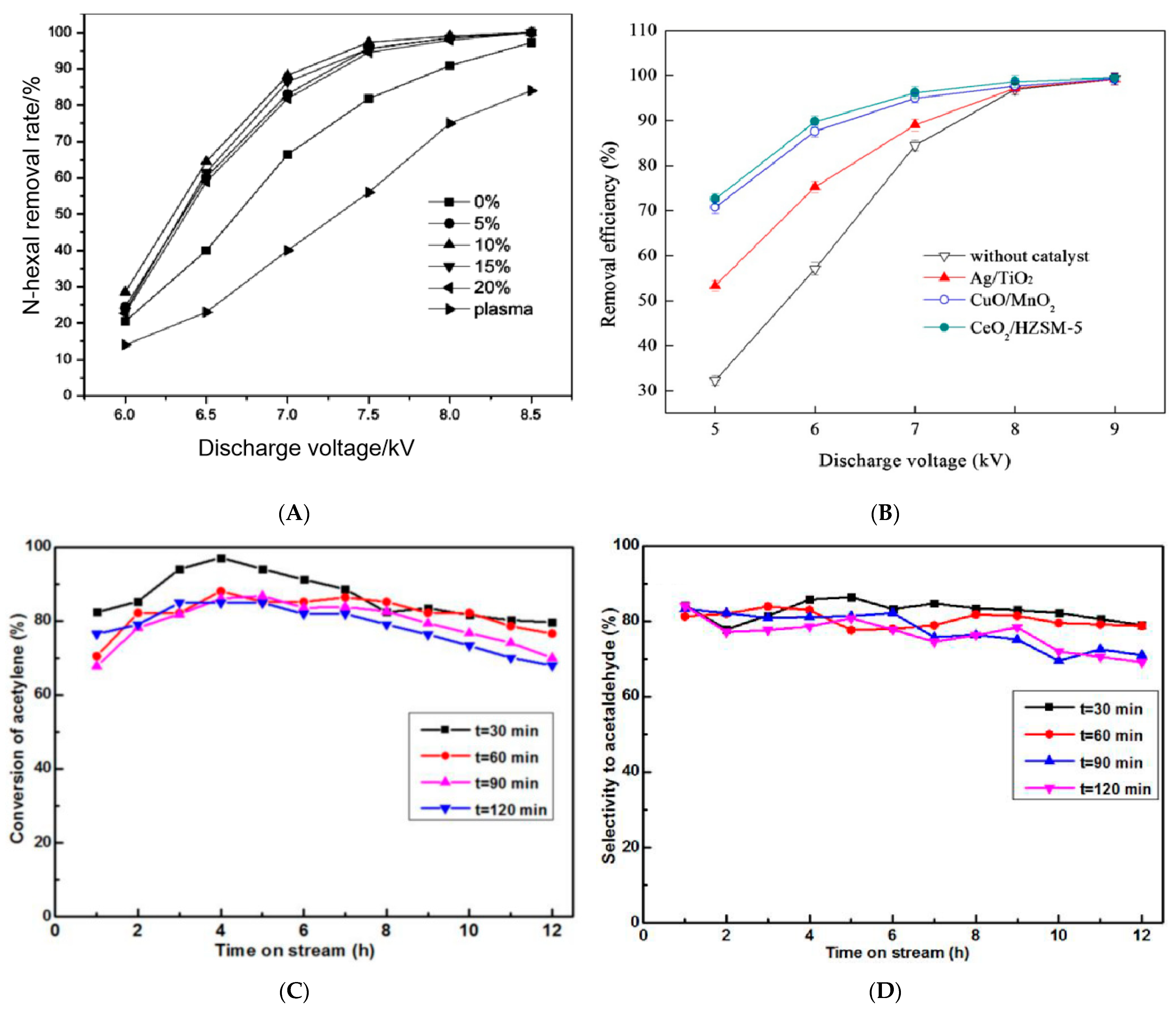 Catalysts 13 01461 g004