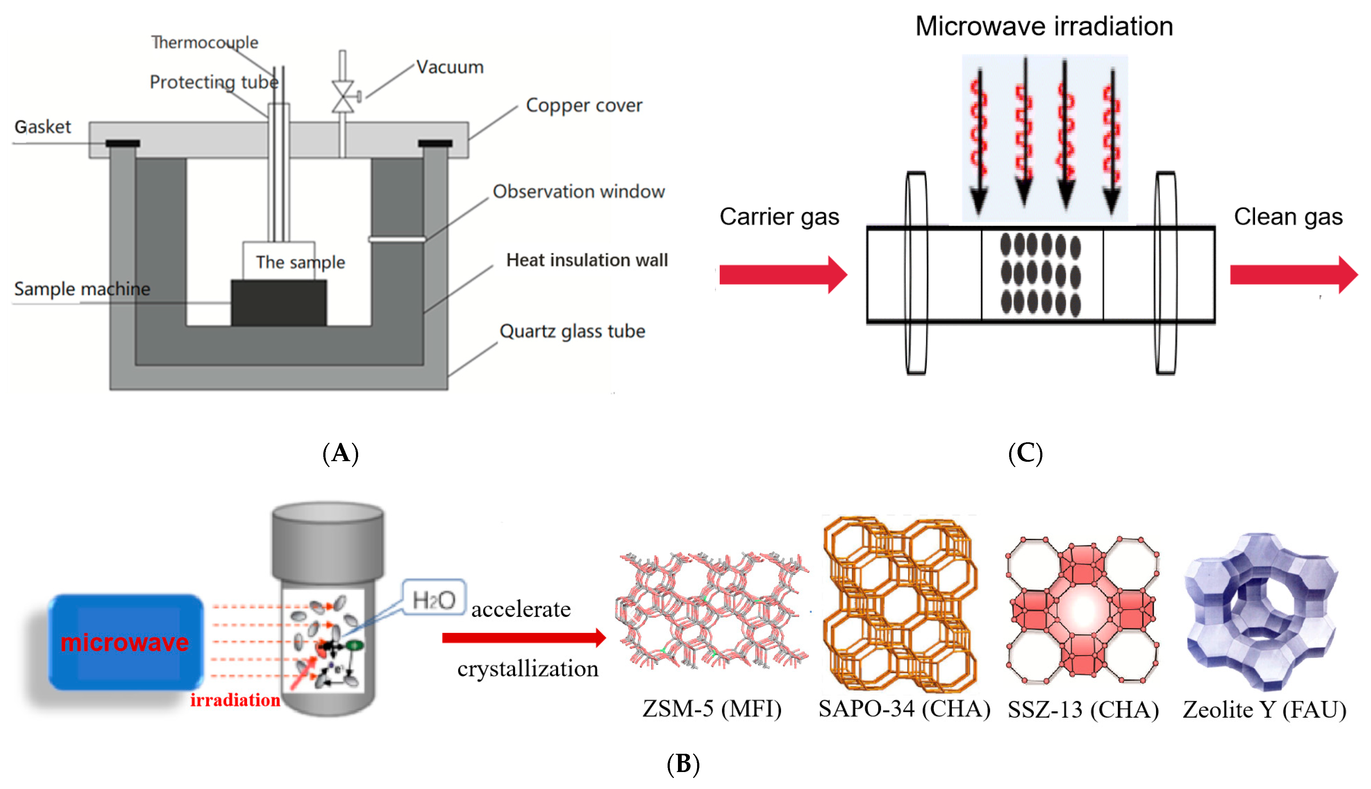 Catalysts 13 01461 g005