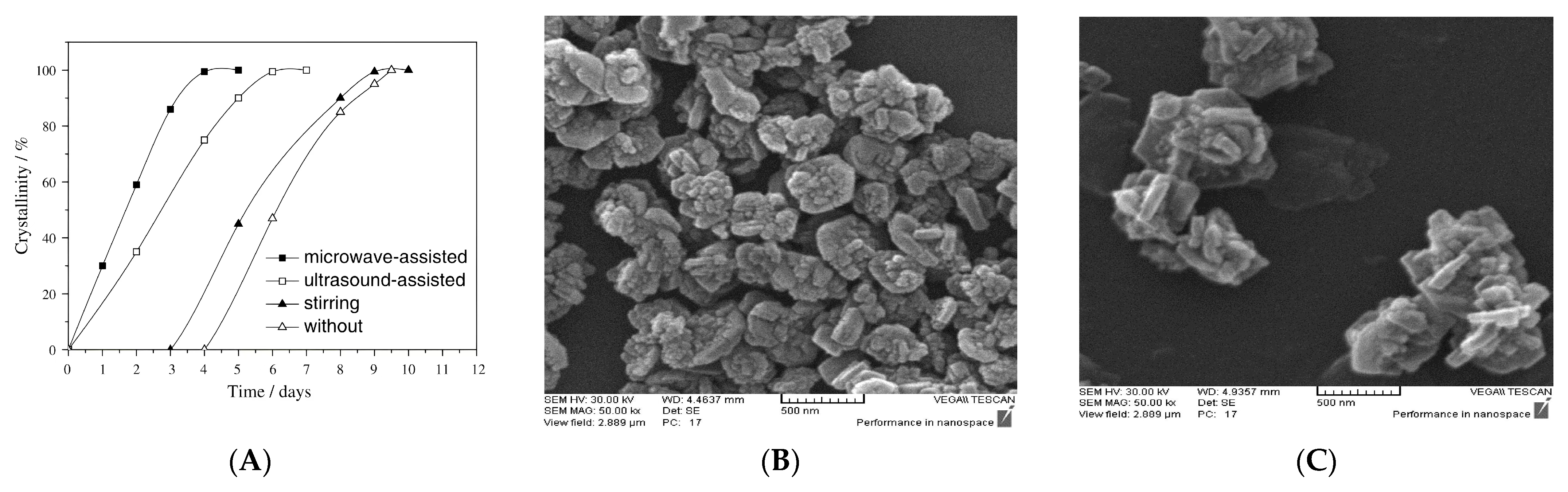 Catalysts 13 01461 g006a