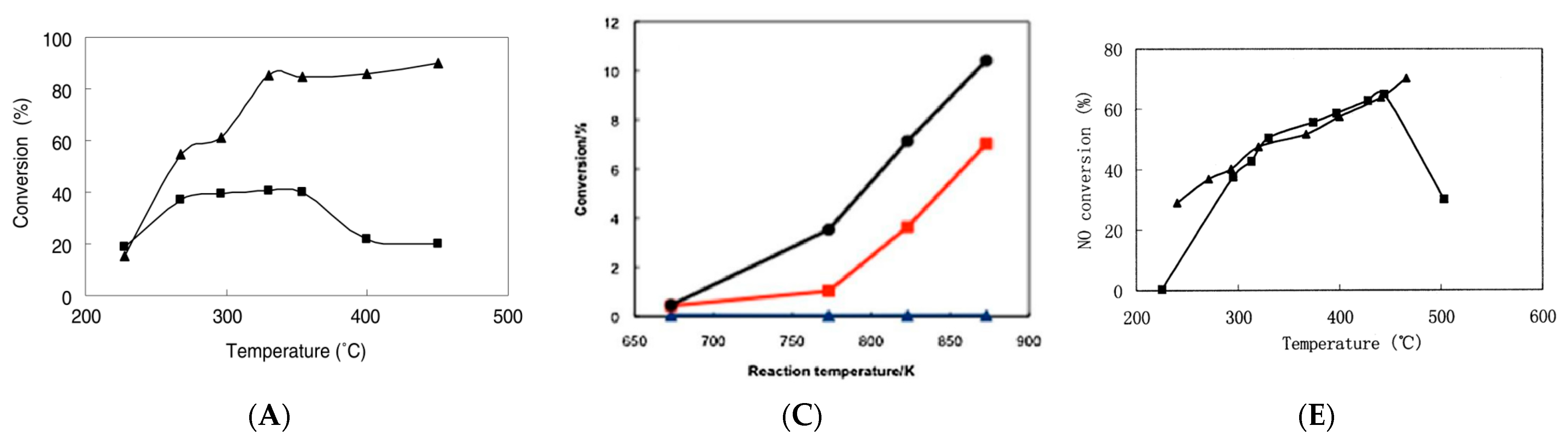 Catalysts 13 01461 g008a