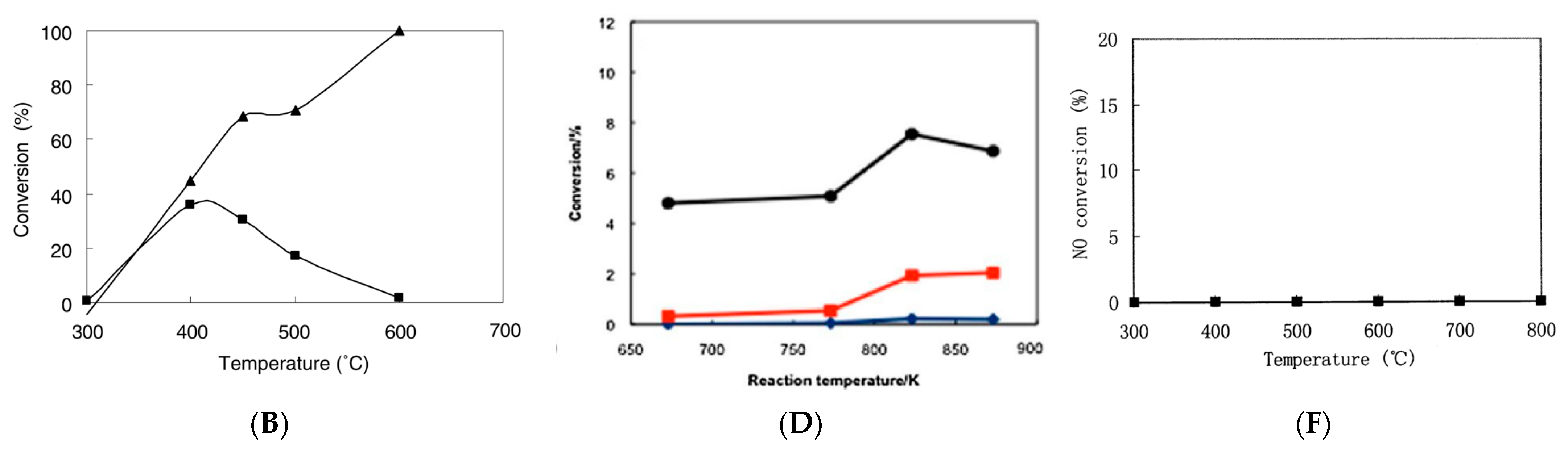 Catalysts 13 01461 g008b