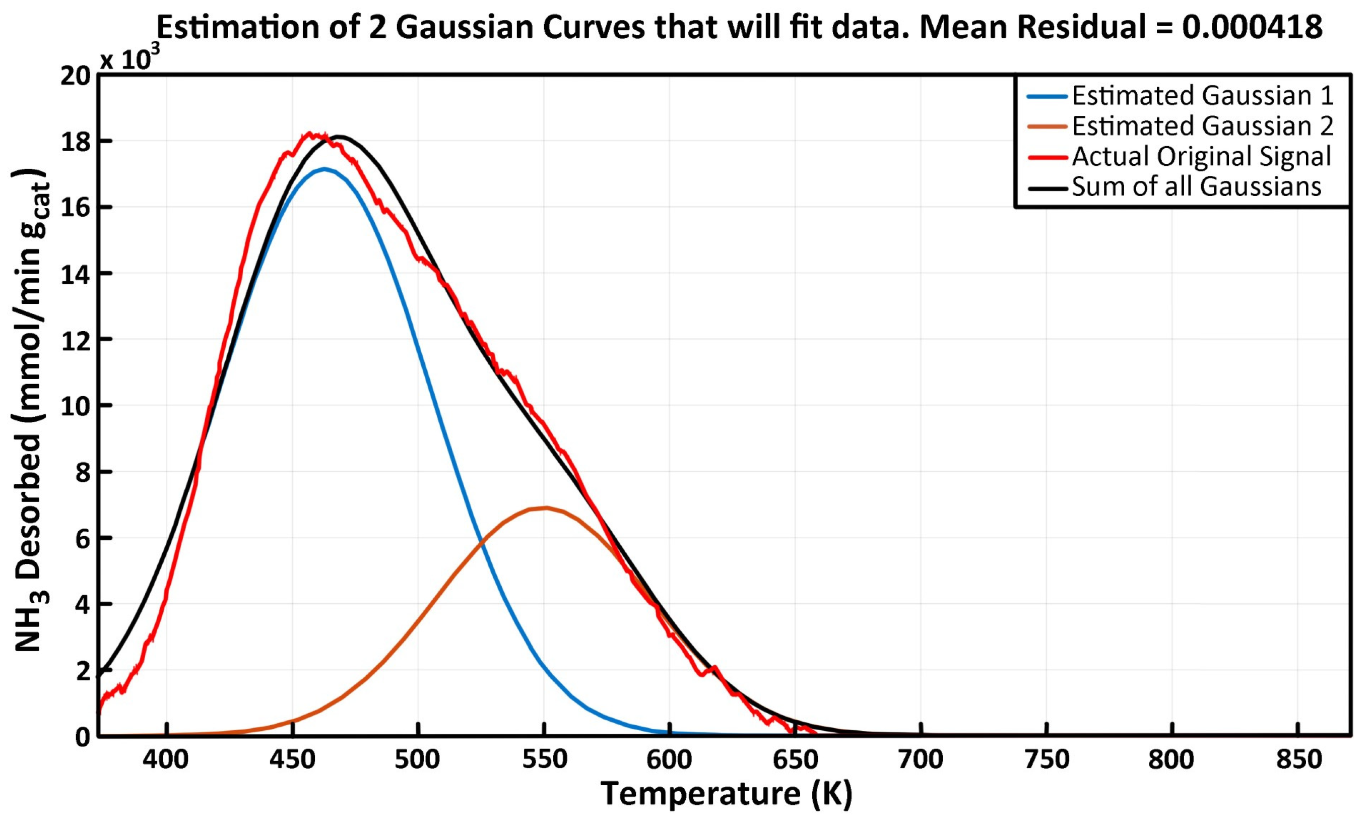 Catalysts 13 01462 g006