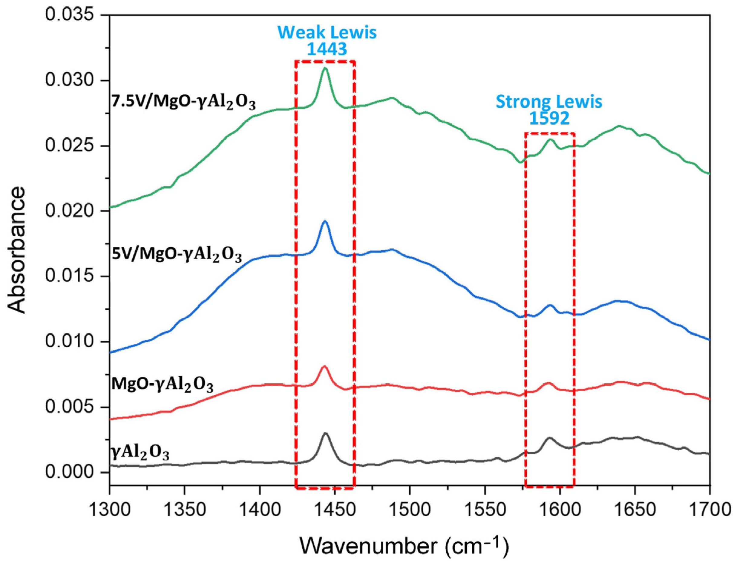 Catalysts 13 01462 g009