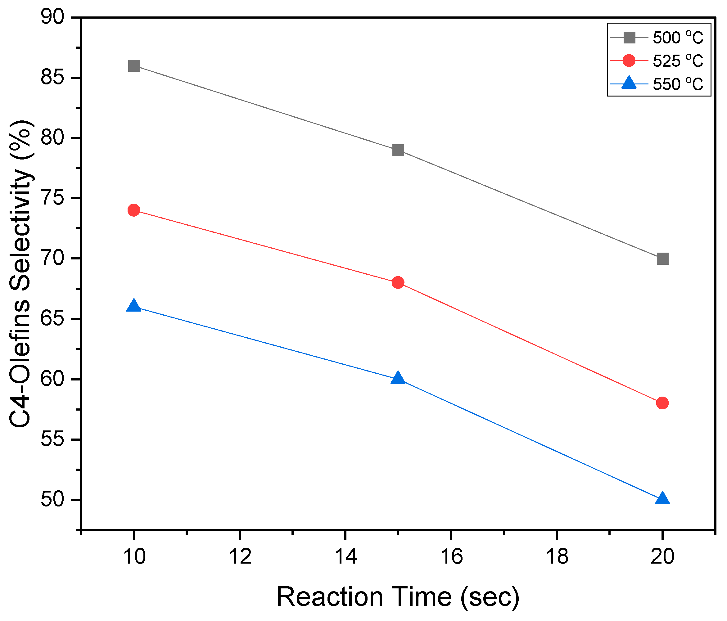 Catalysts 13 01462 g015