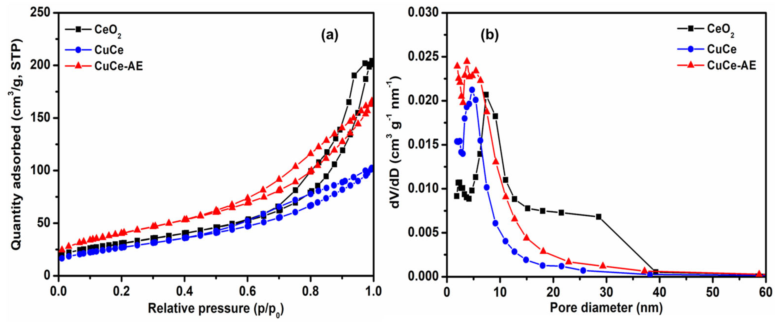Catalysts 13 01463 g004