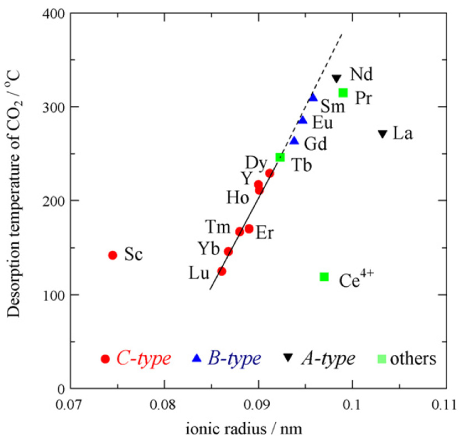 Catalysts 13 01464 g001