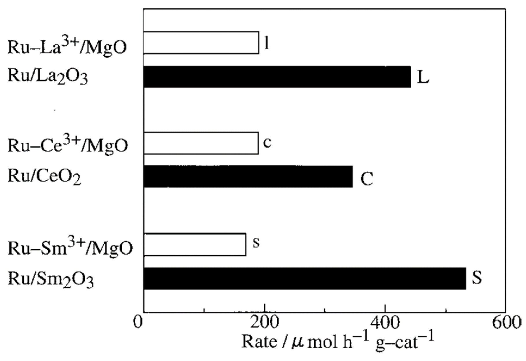 Catalysts 13 01464 g002