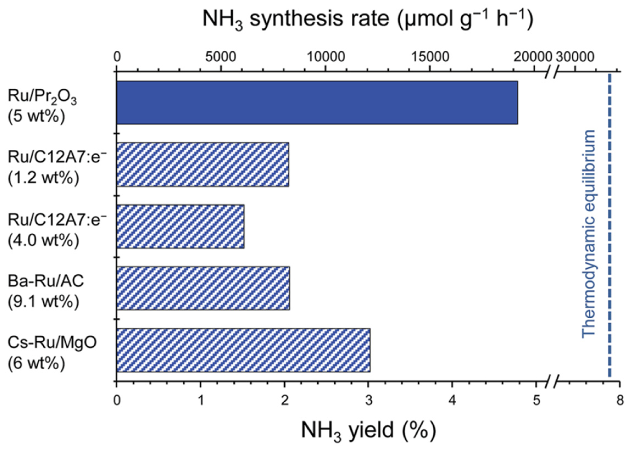 Catalysts 13 01464 g003