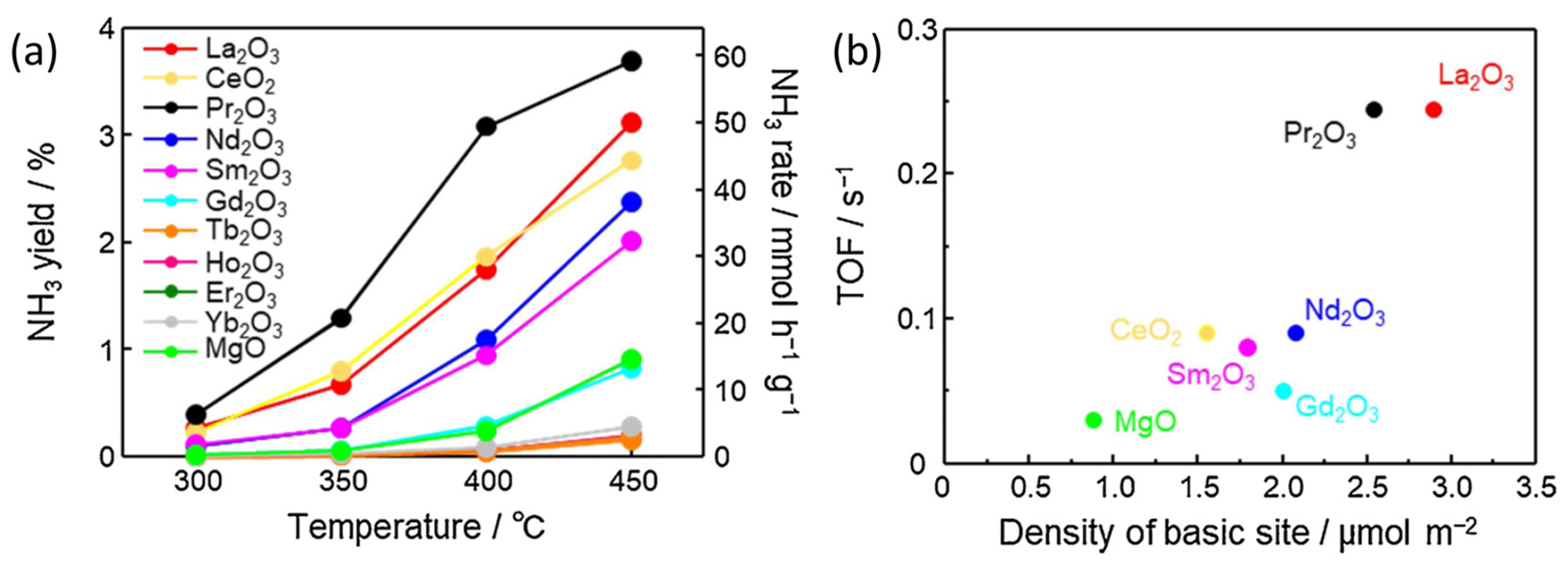 Catalysts 13 01464 g005