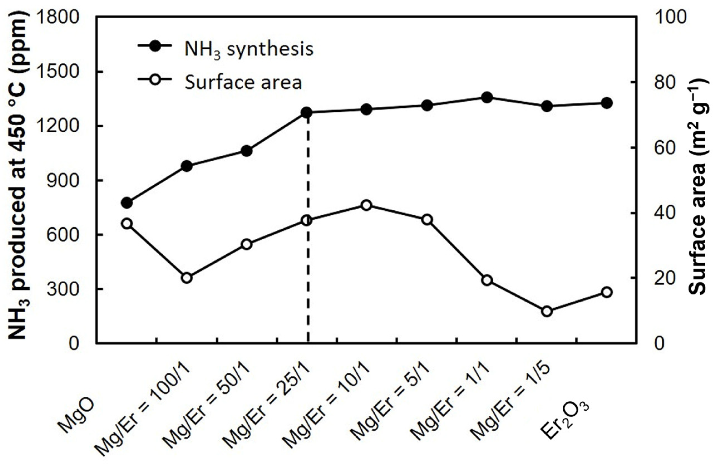 Catalysts 13 01464 g007