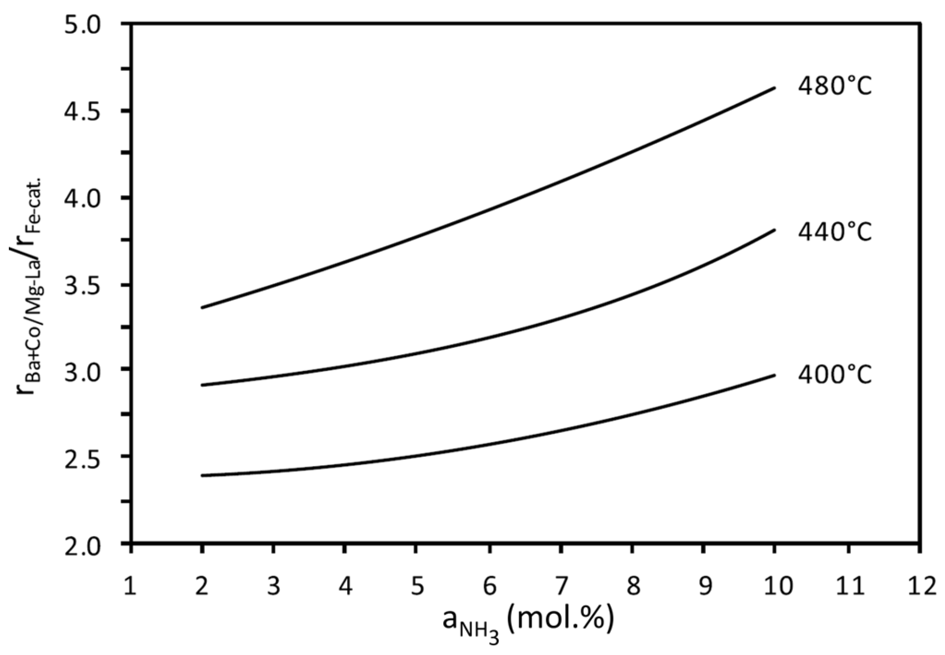 Catalysts 13 01464 g009