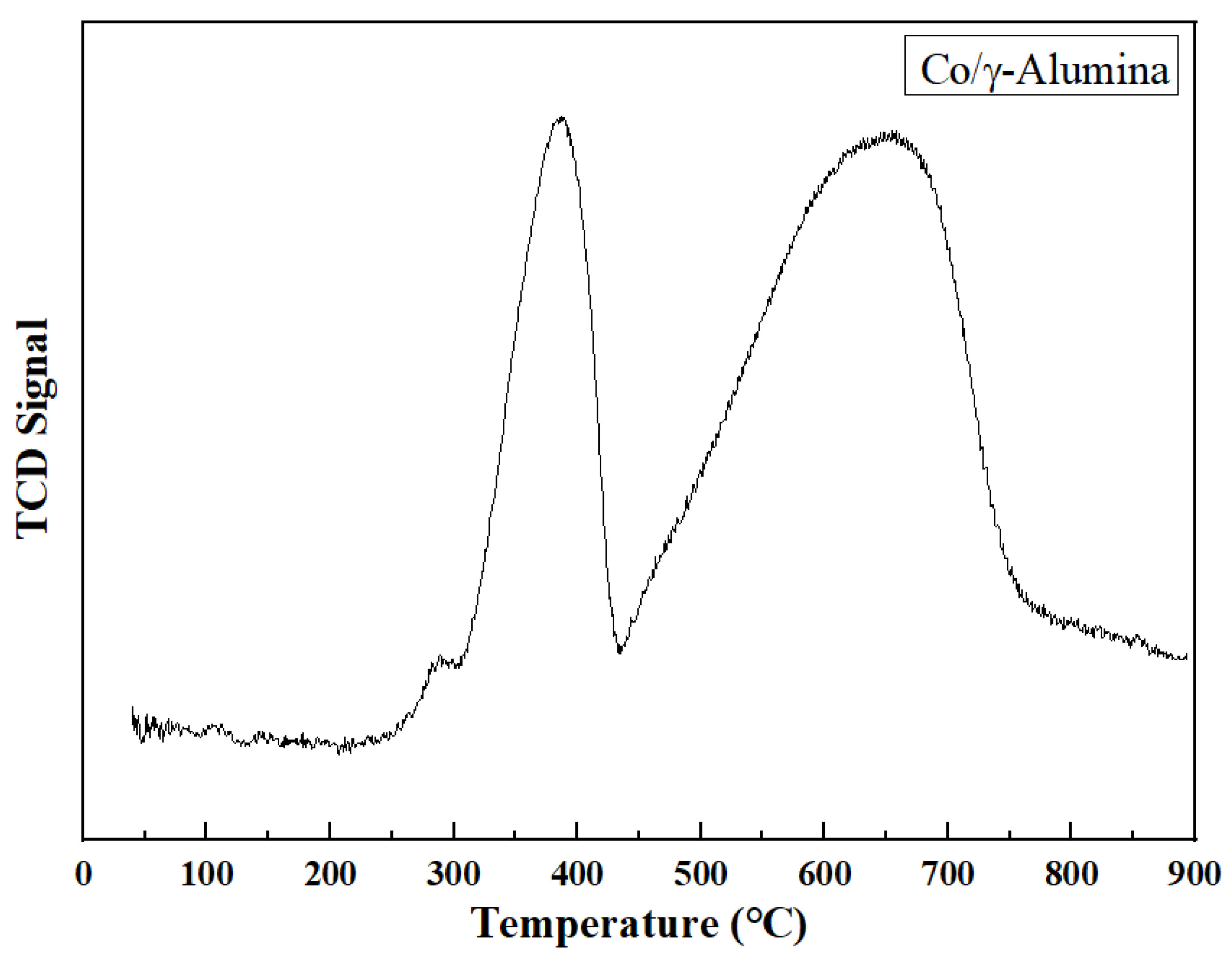 Catalysts 13 01465 g002