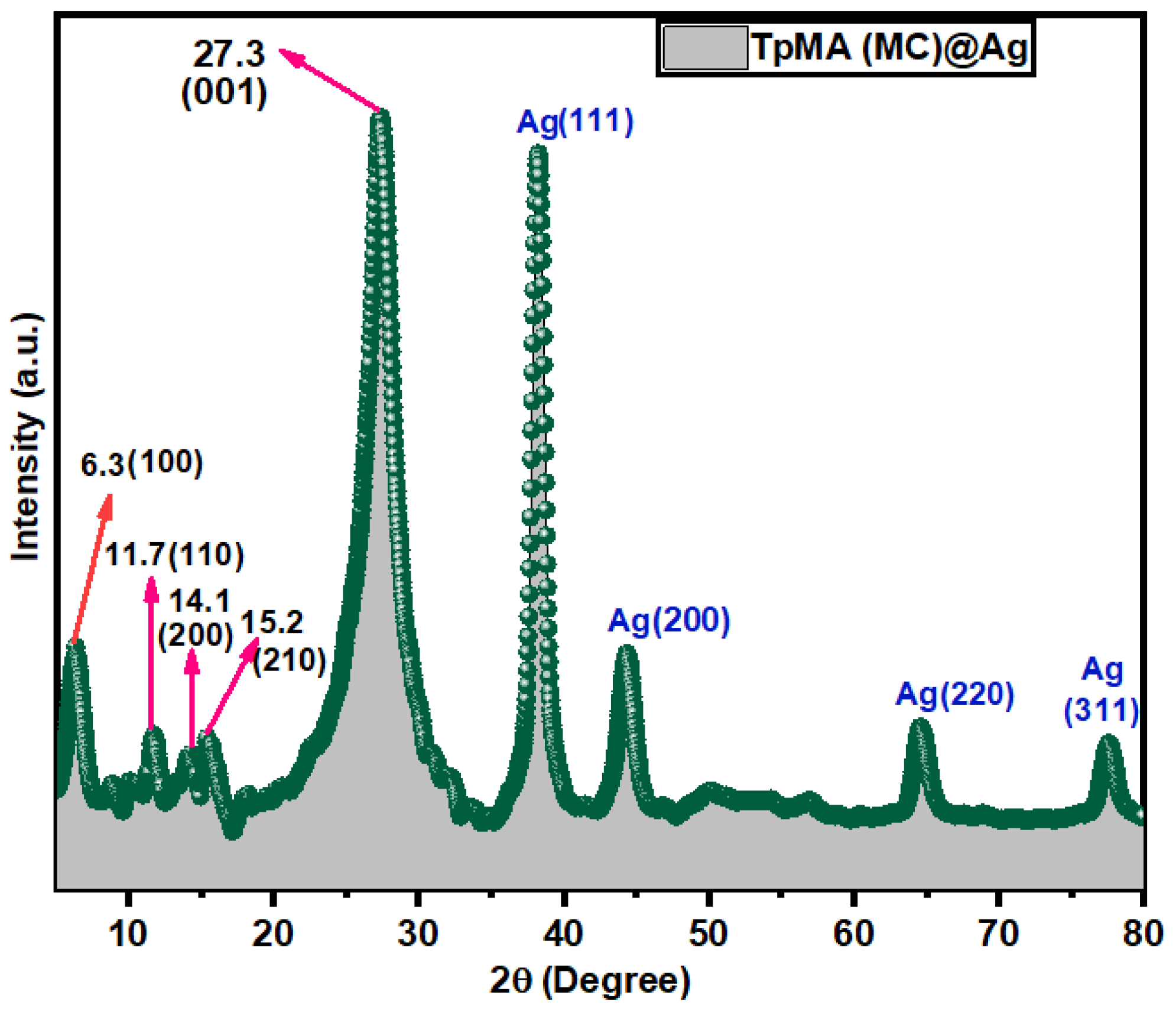 Catalysts 13 01467 g001