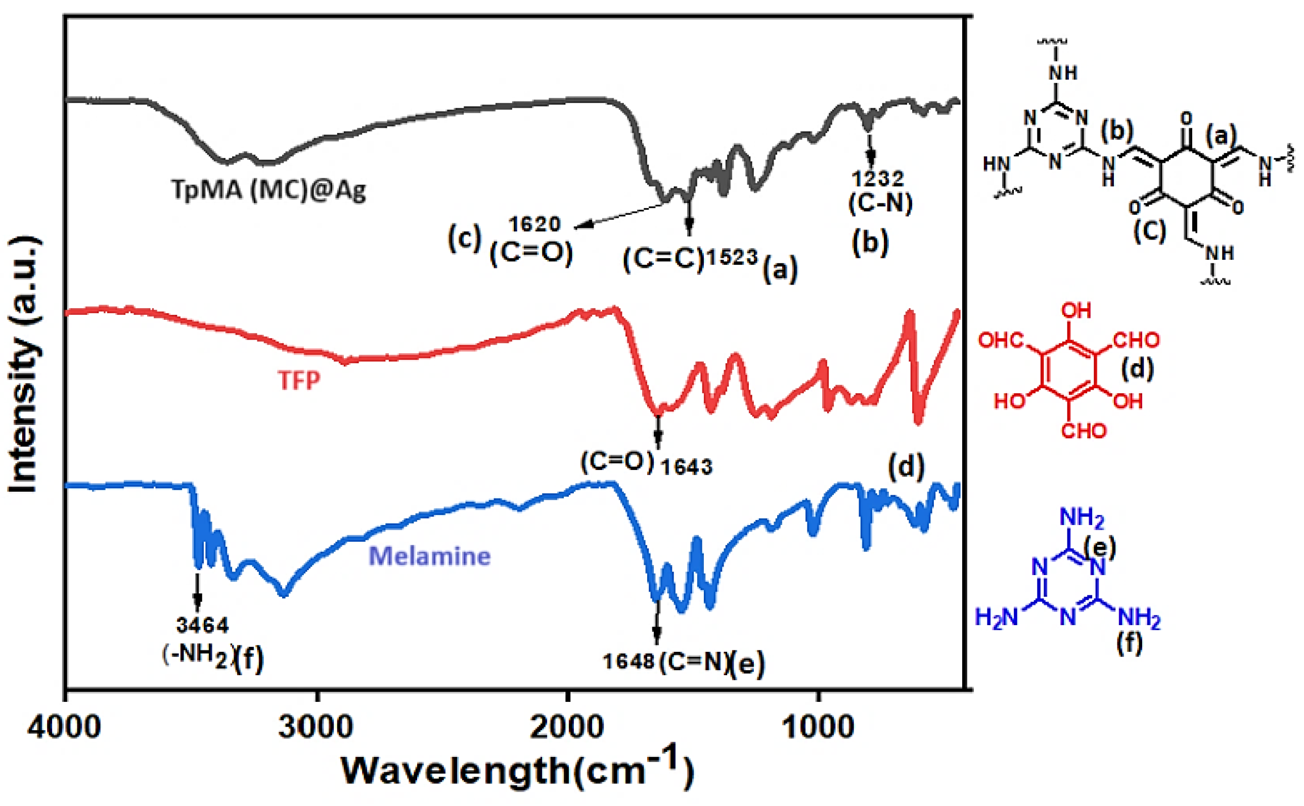 Catalysts 13 01467 g002
