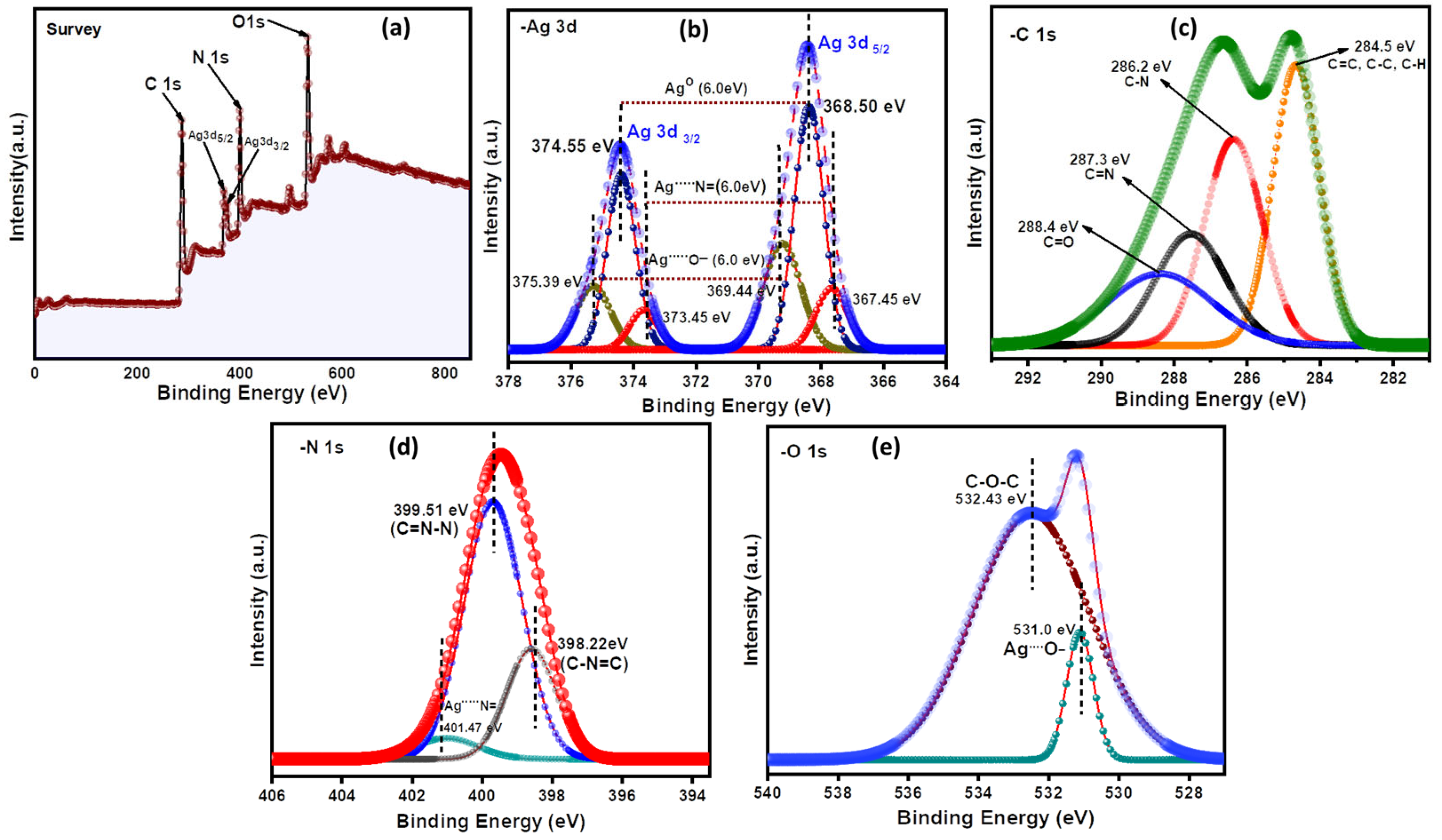 Catalysts 13 01467 g003