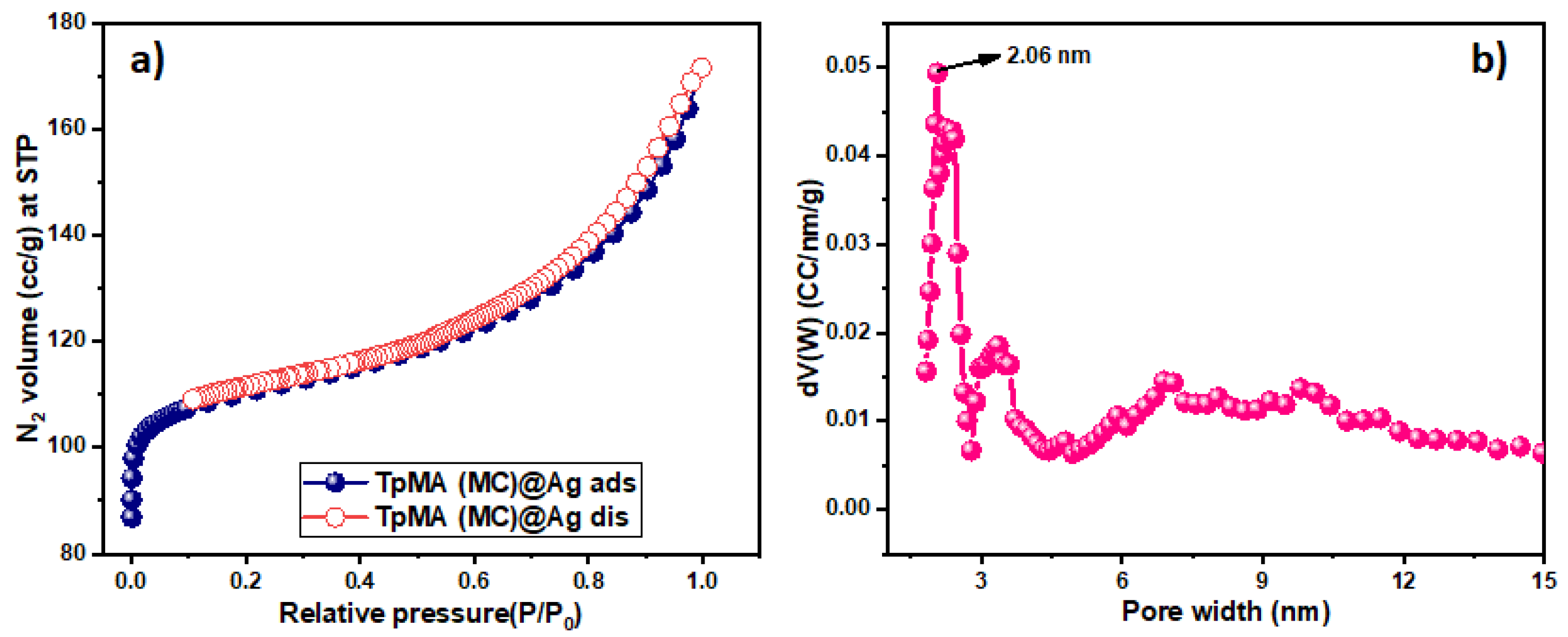 Catalysts 13 01467 g004