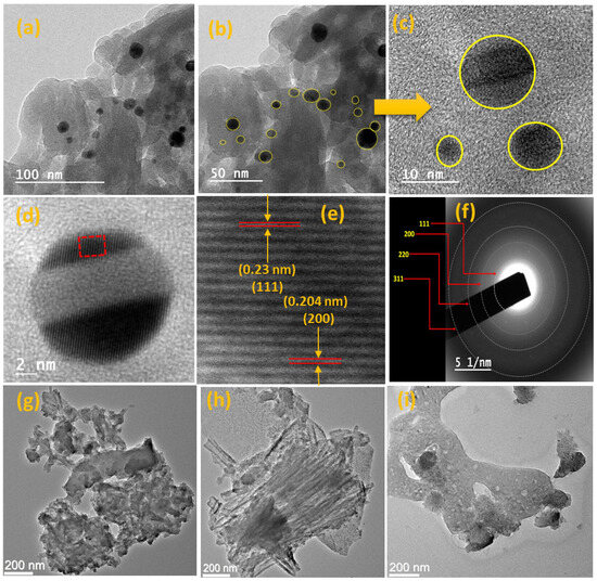 AgNPs Embedded in Porous Polymeric Framework: A Reusable Catalytic ...