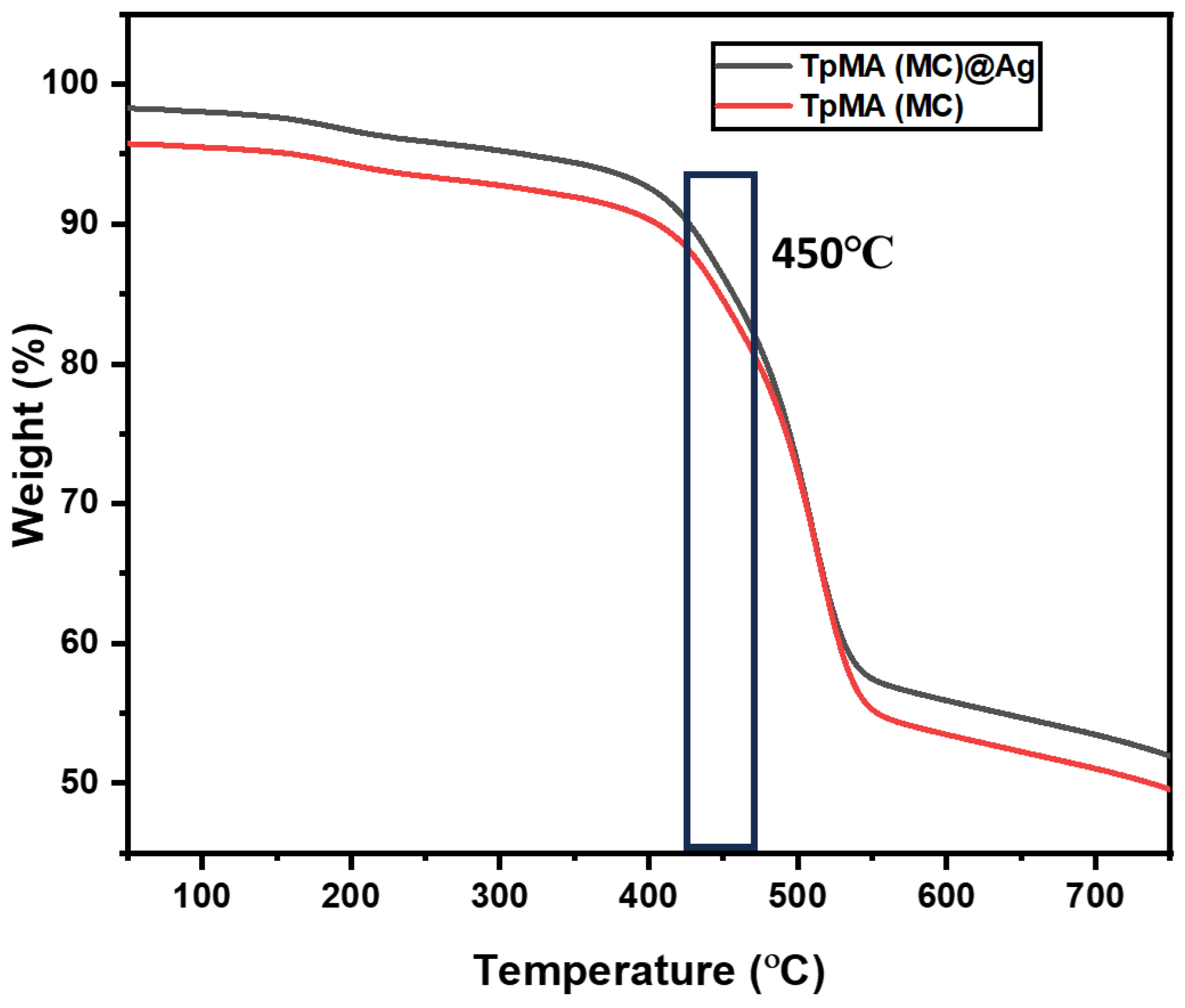 Catalysts 13 01467 g007