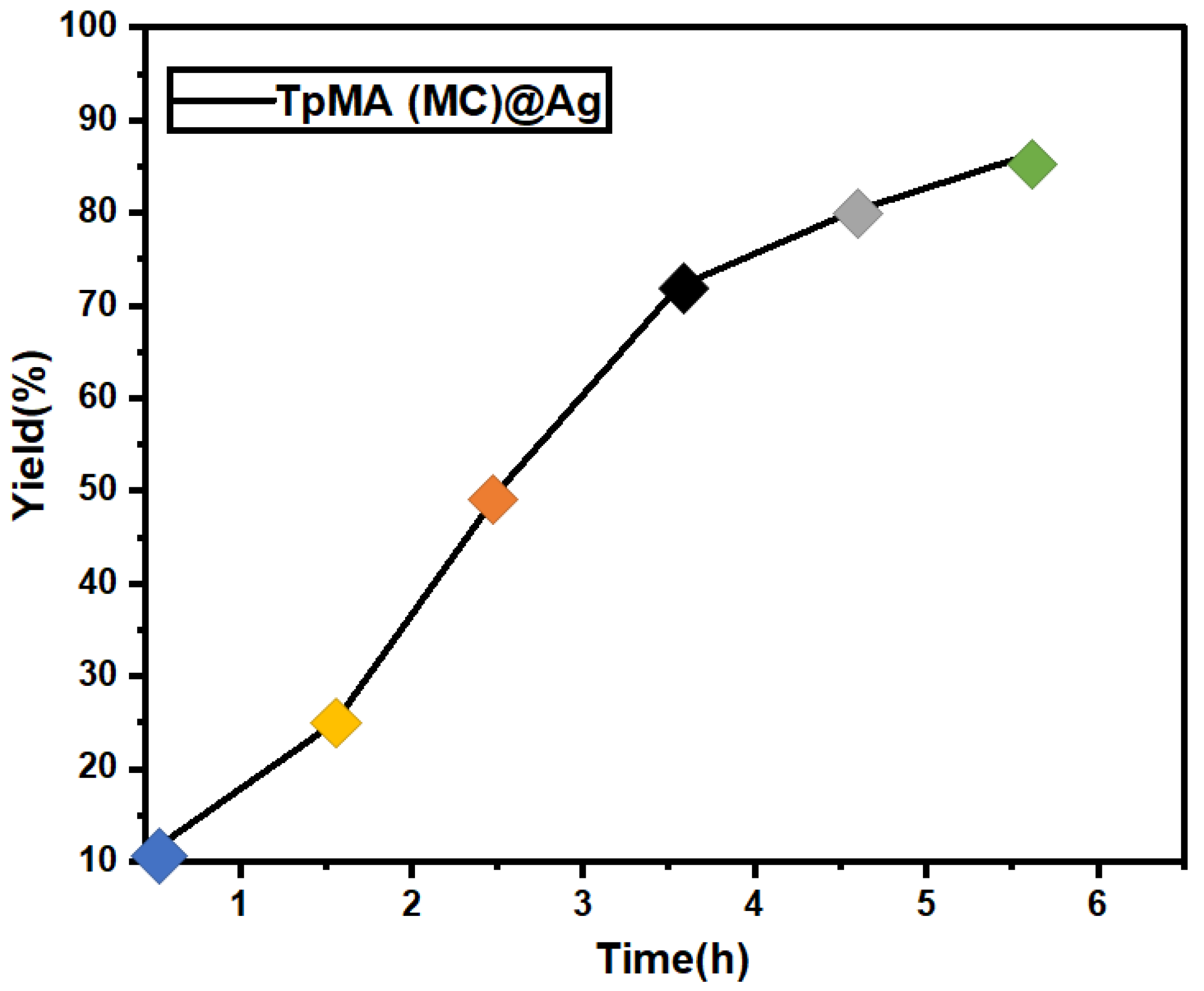 Catalysts 13 01467 g008